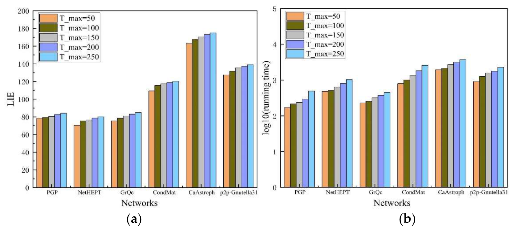 Preprints 225579 g003