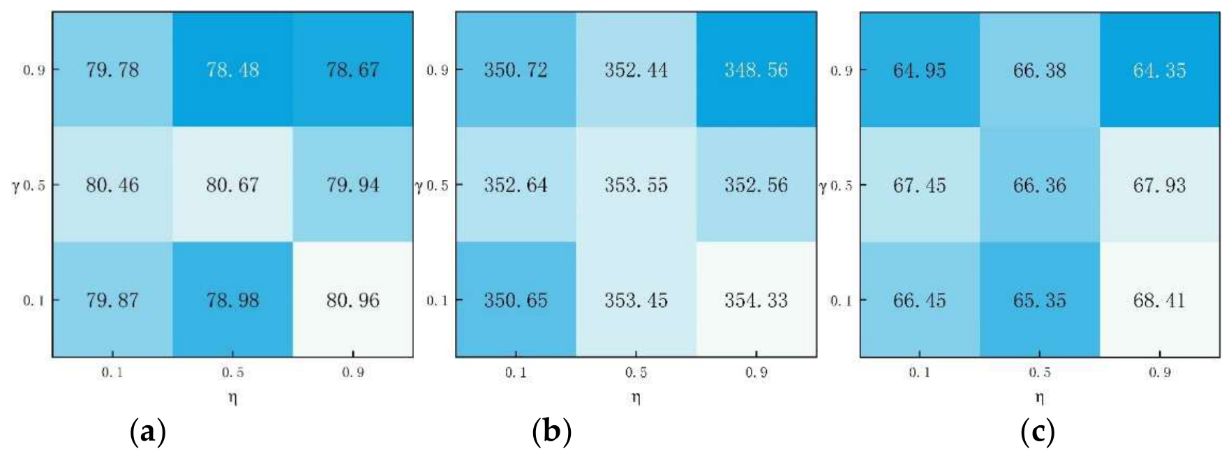 Preprints 225579 g004