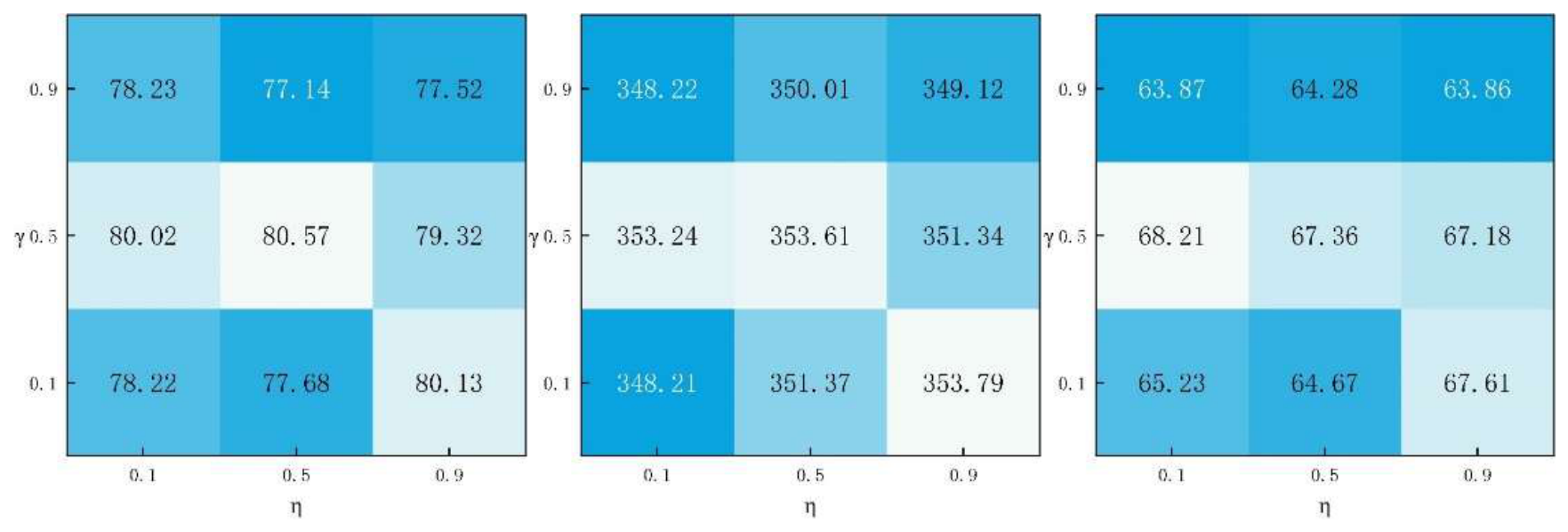 Preprints 225579 g005
