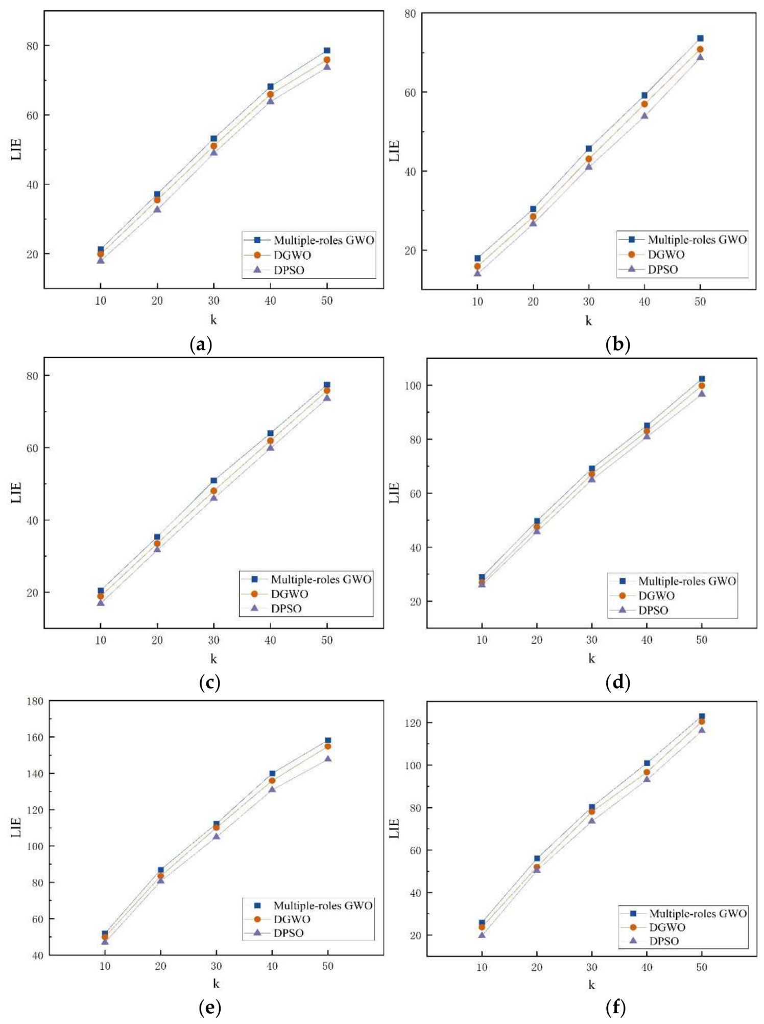 Preprints 225579 g007