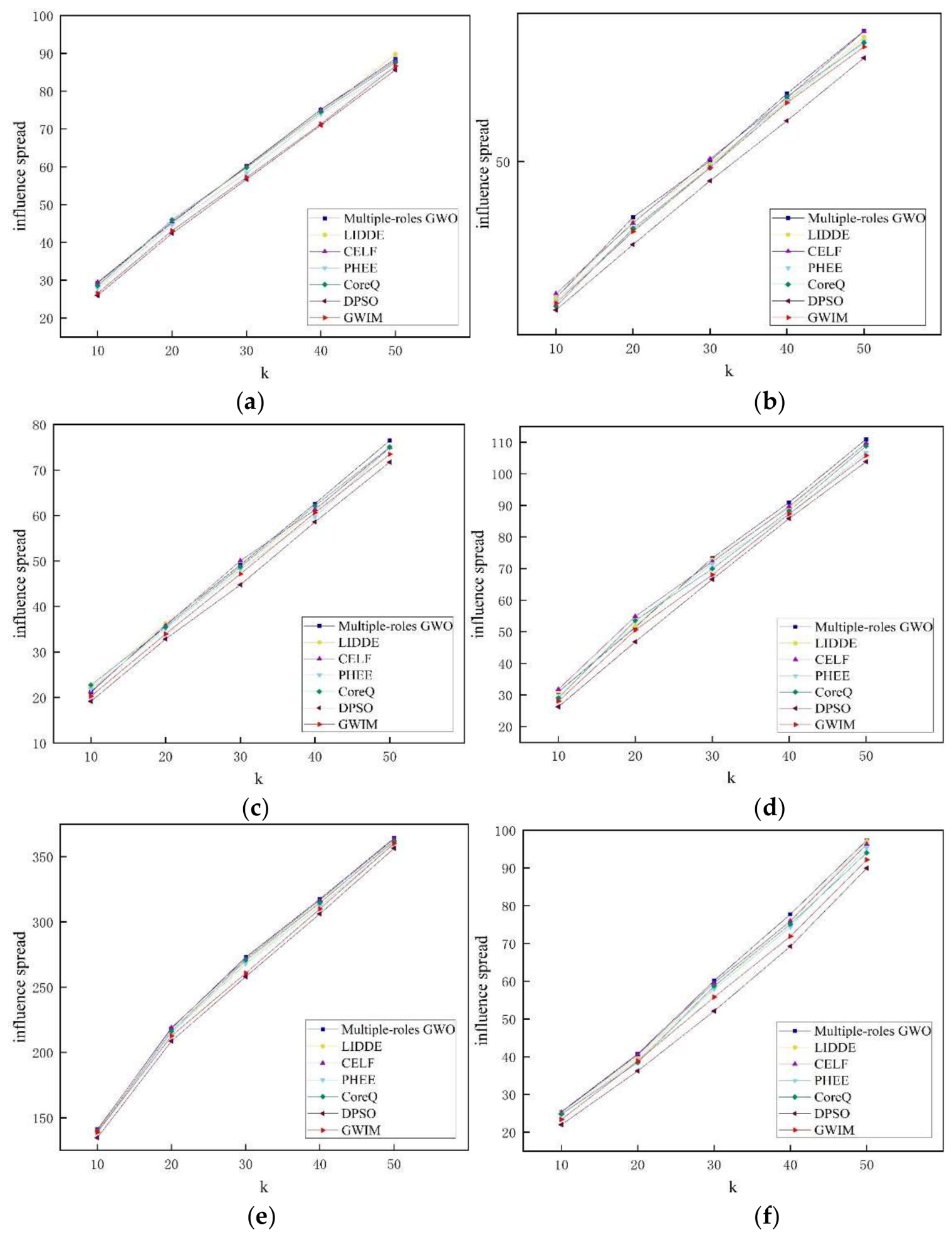 Preprints 225579 g008