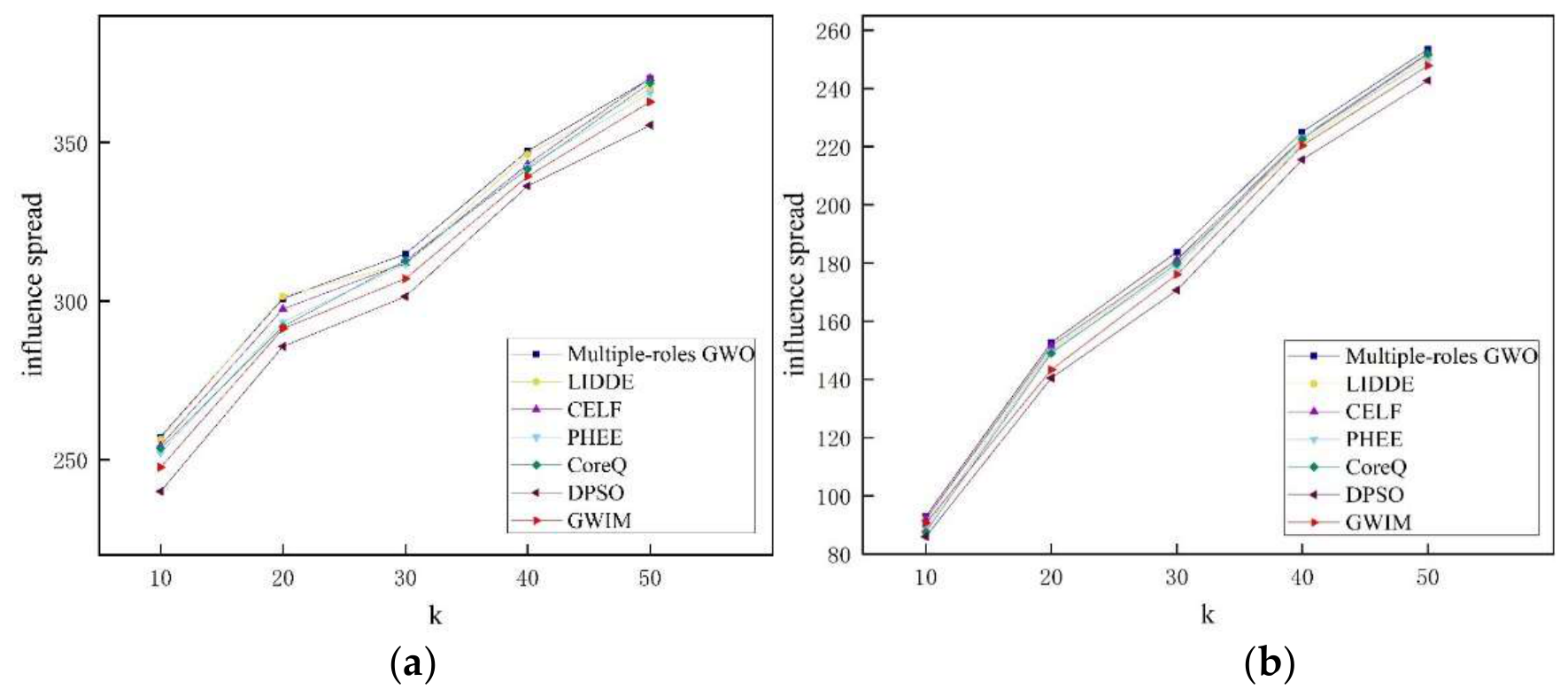 Preprints 225579 g009a