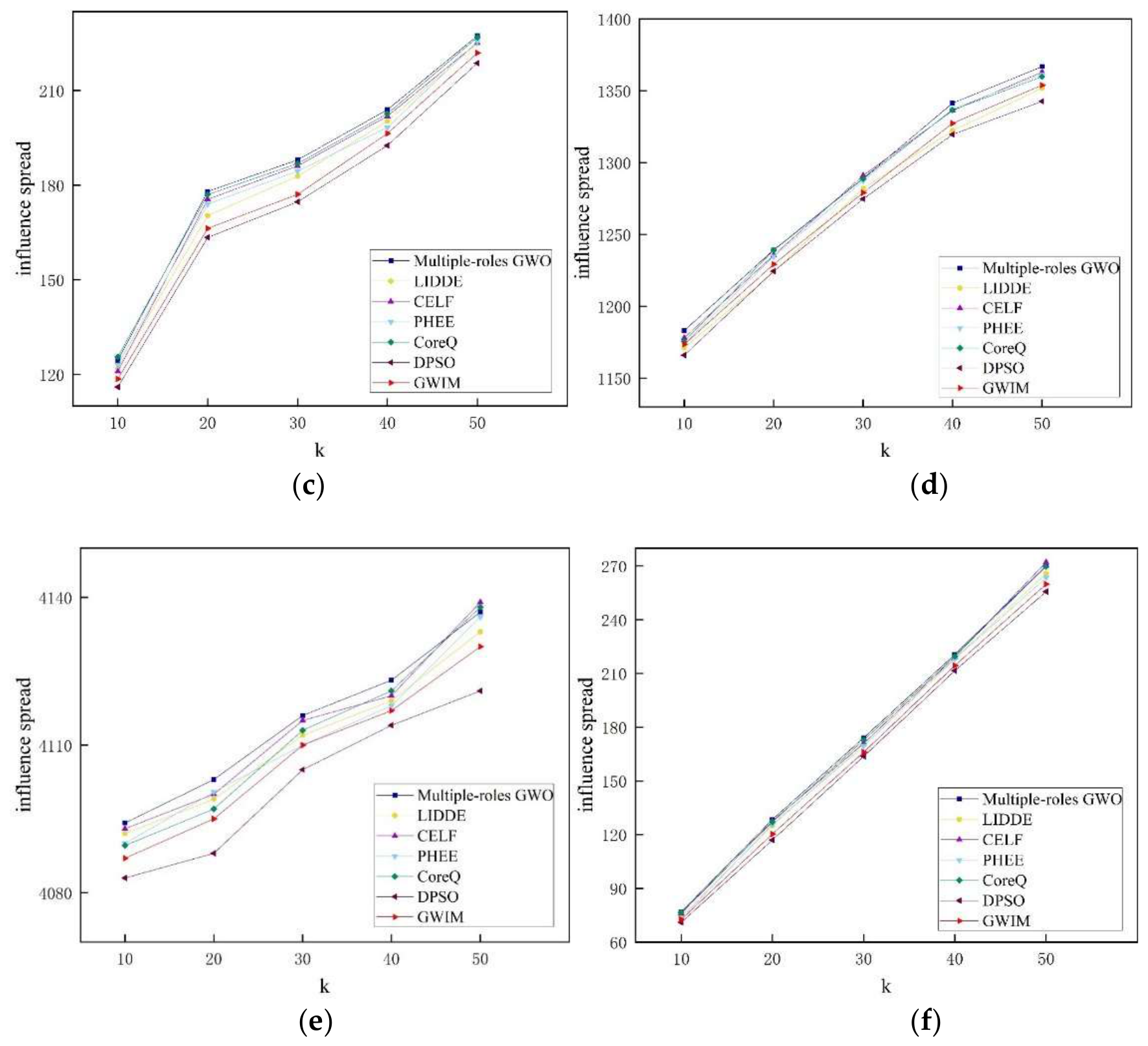Preprints 225579 g009b