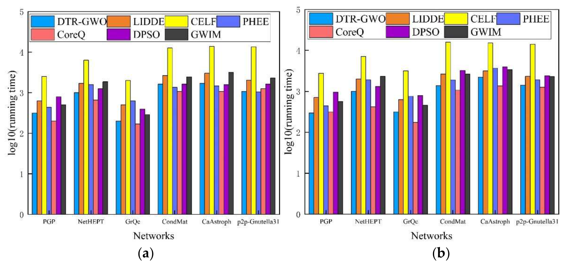 Preprints 225579 g010