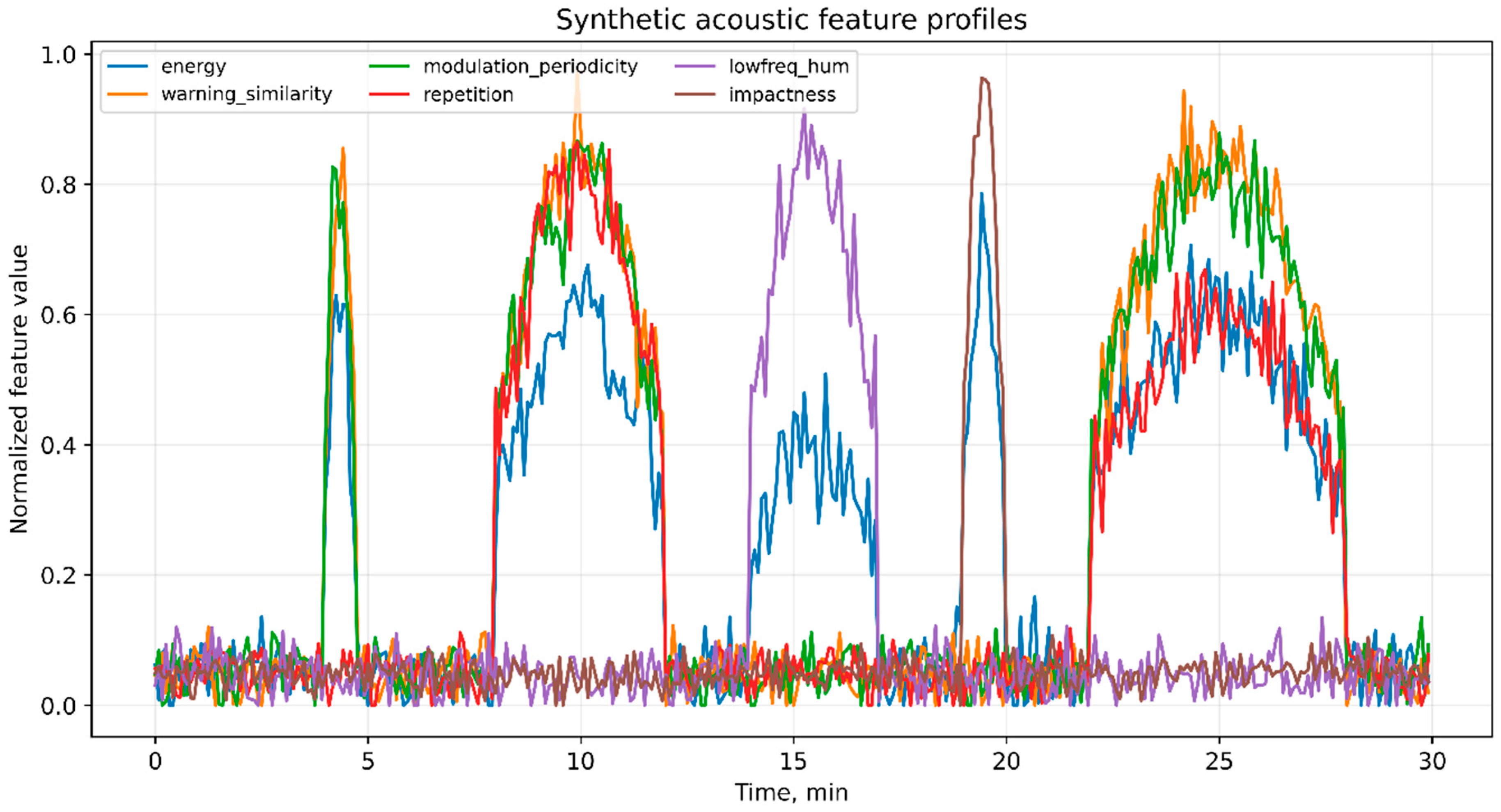 Preprints 216126 g003
