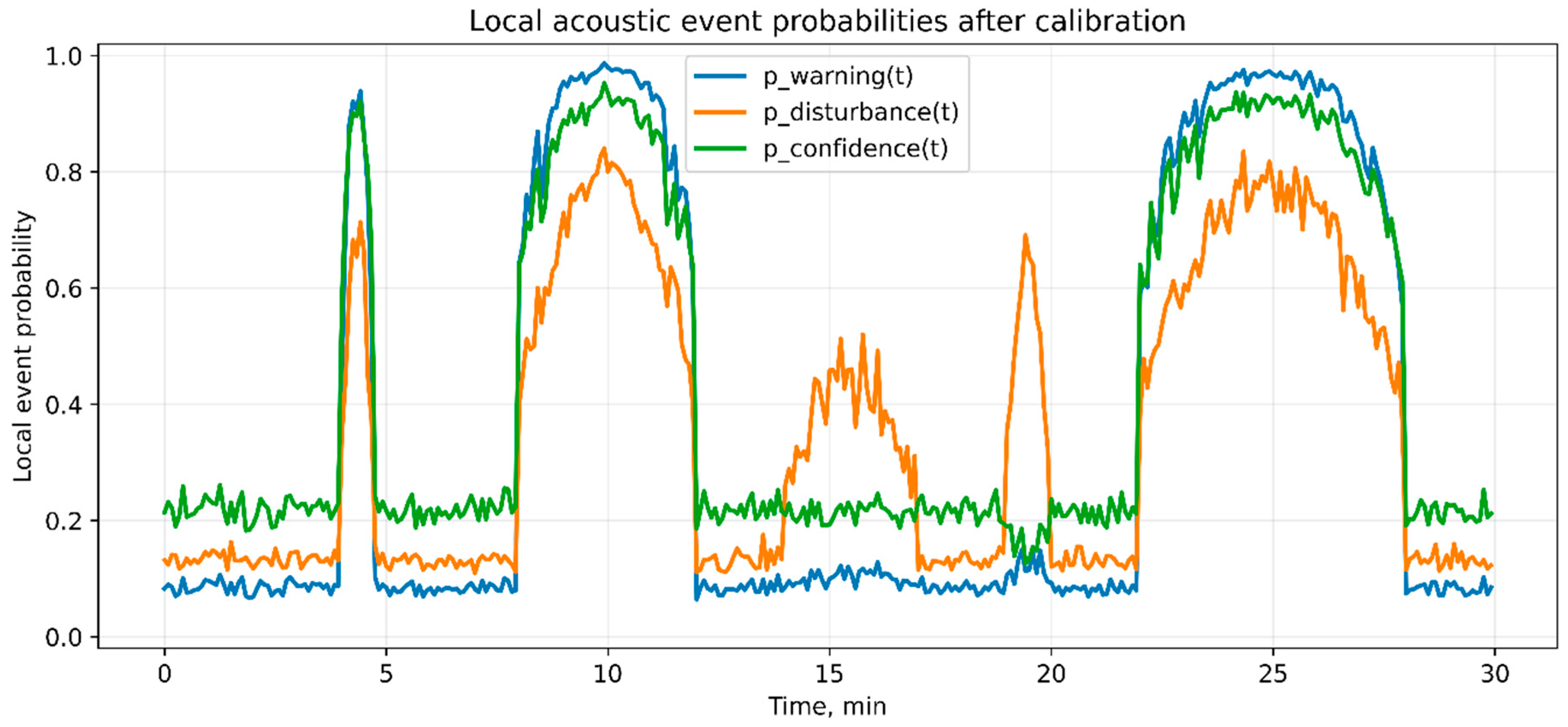 Preprints 216126 g004