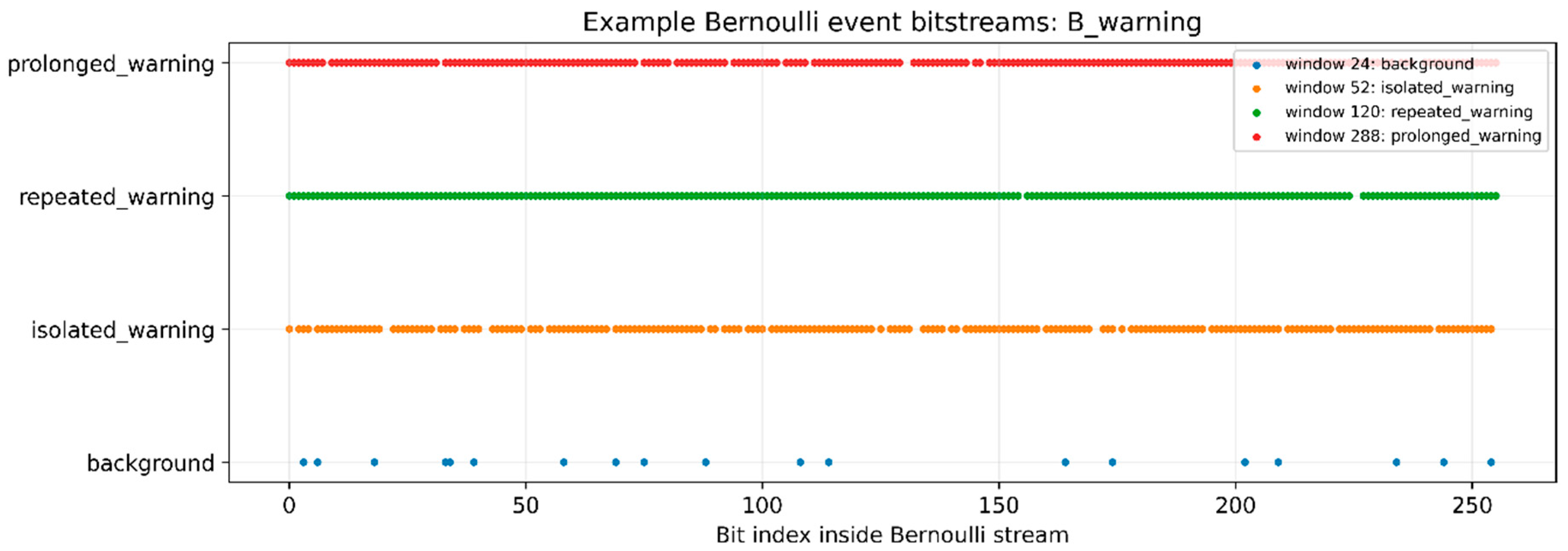 Preprints 216126 g005