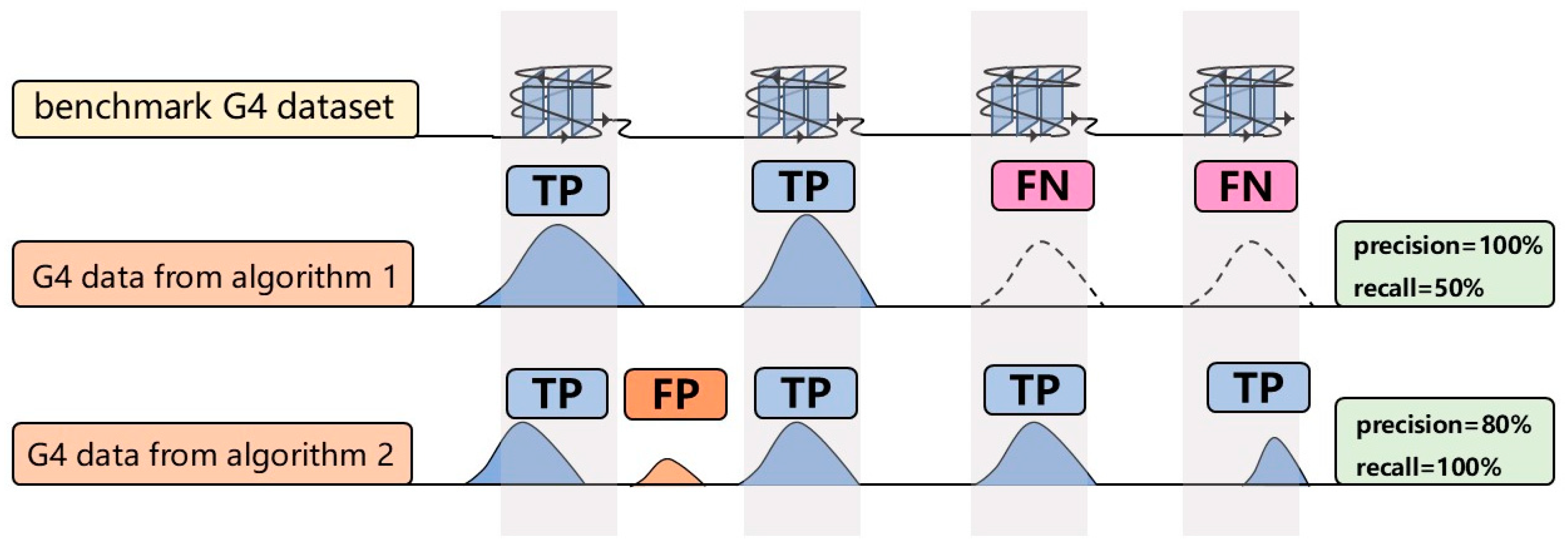 Preprints 143338 g002