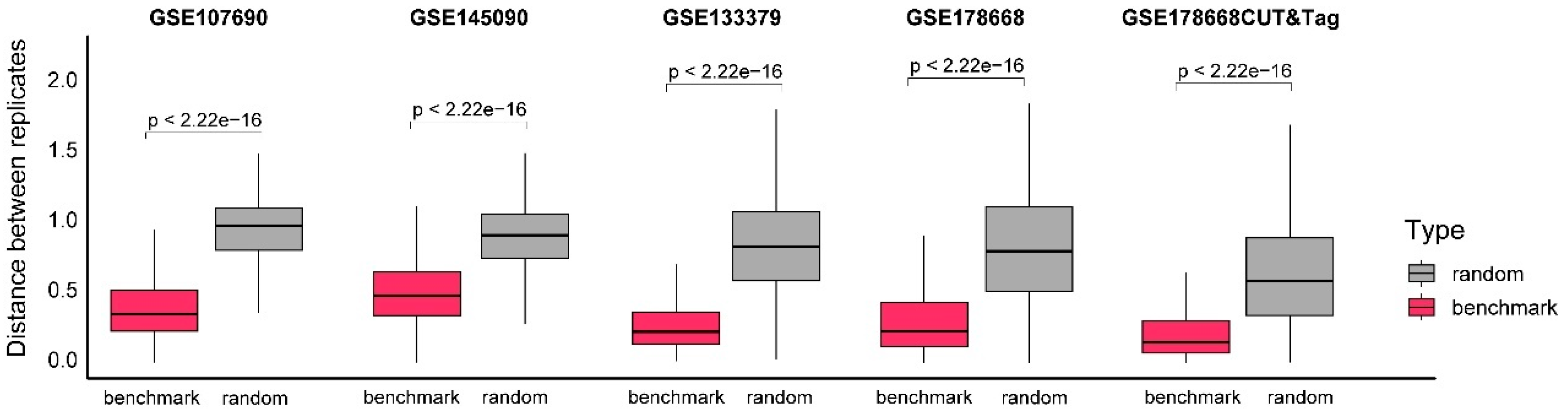 Preprints 143338 g003