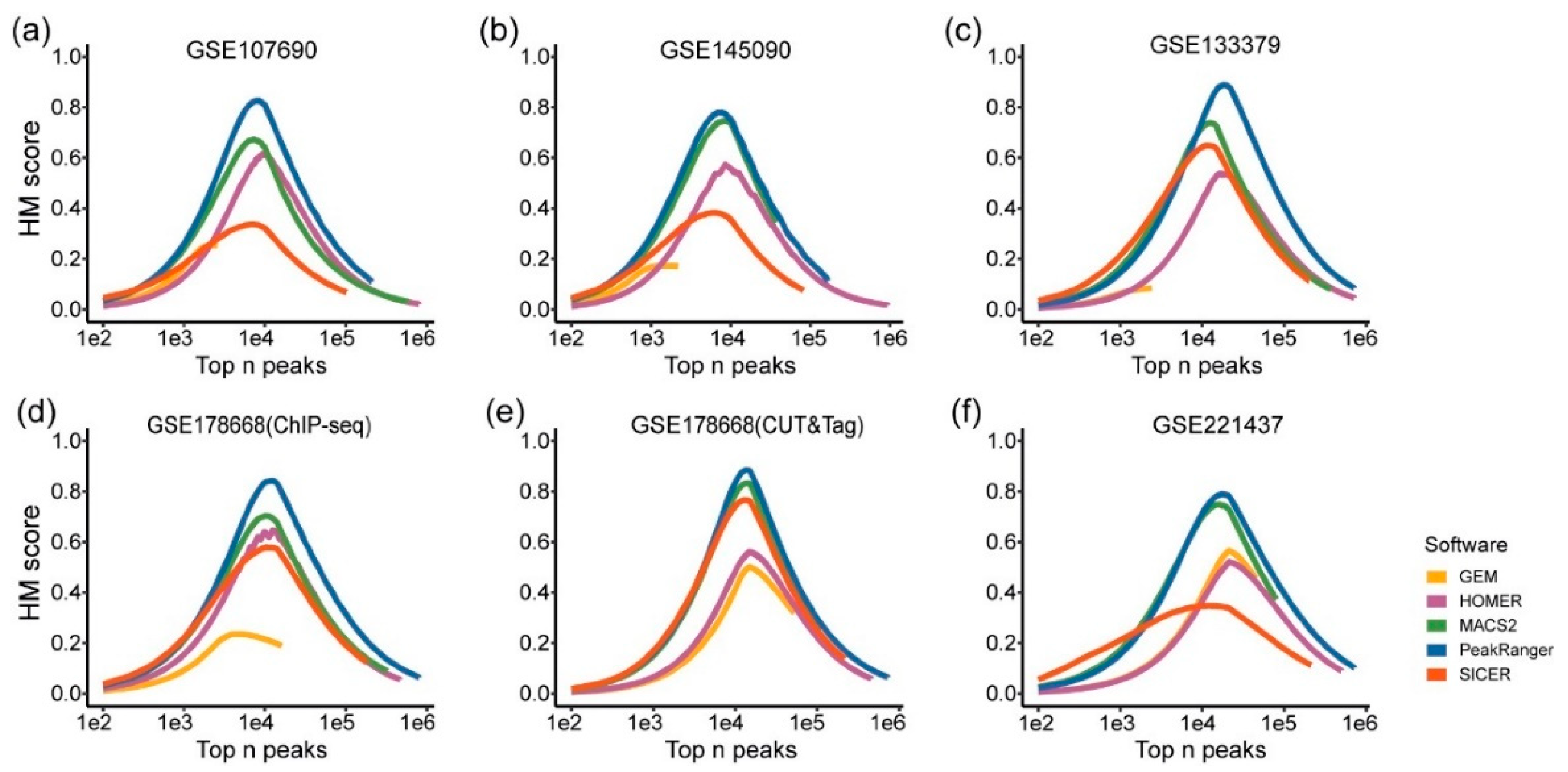 Preprints 143338 g004