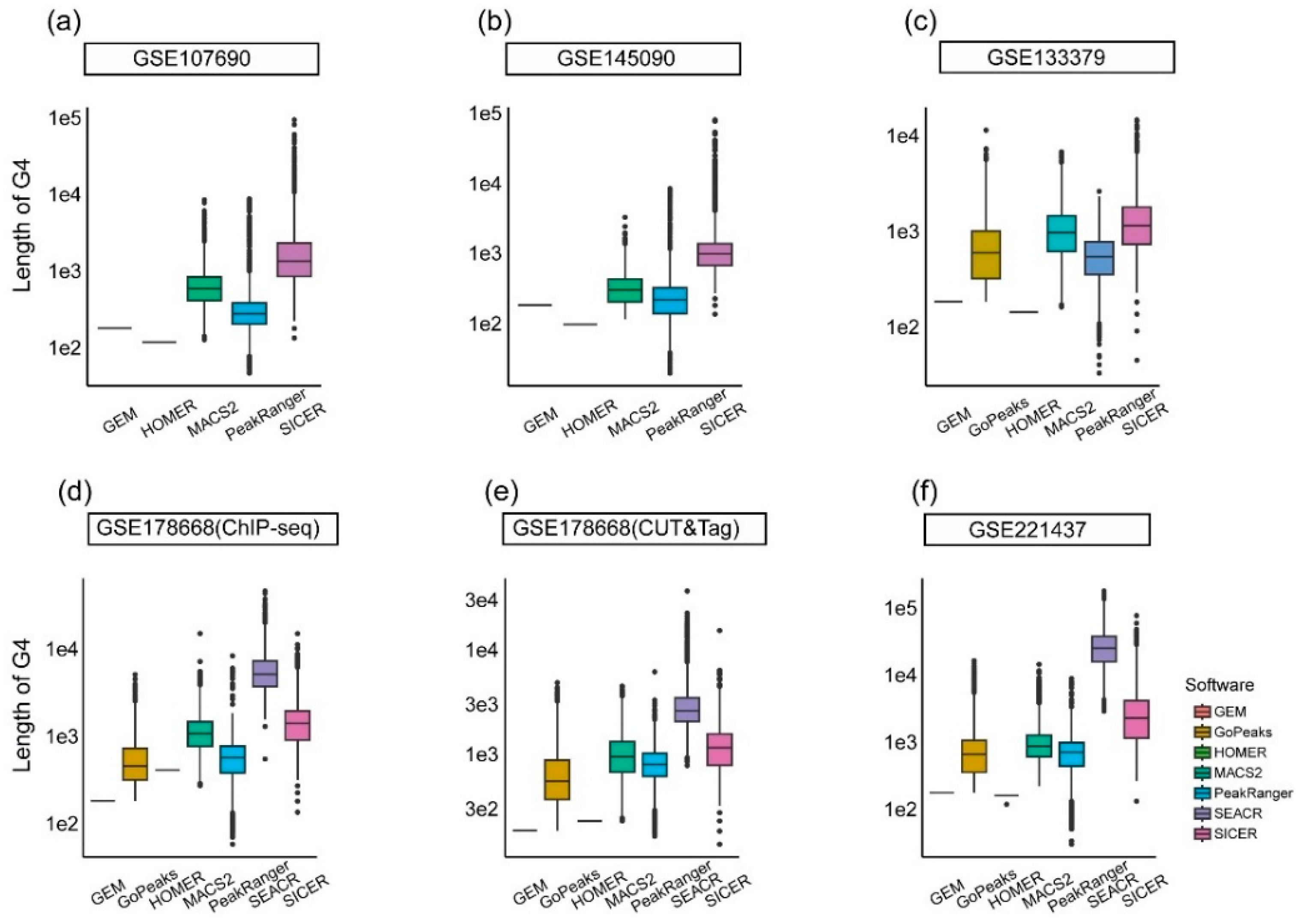 Preprints 143338 g005