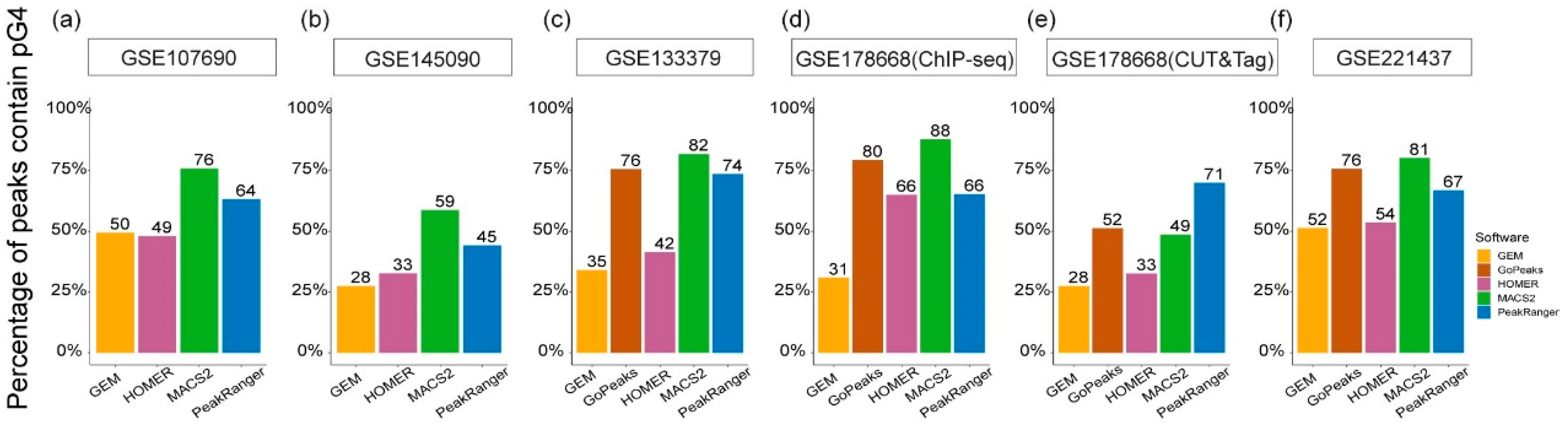 Preprints 143338 g006