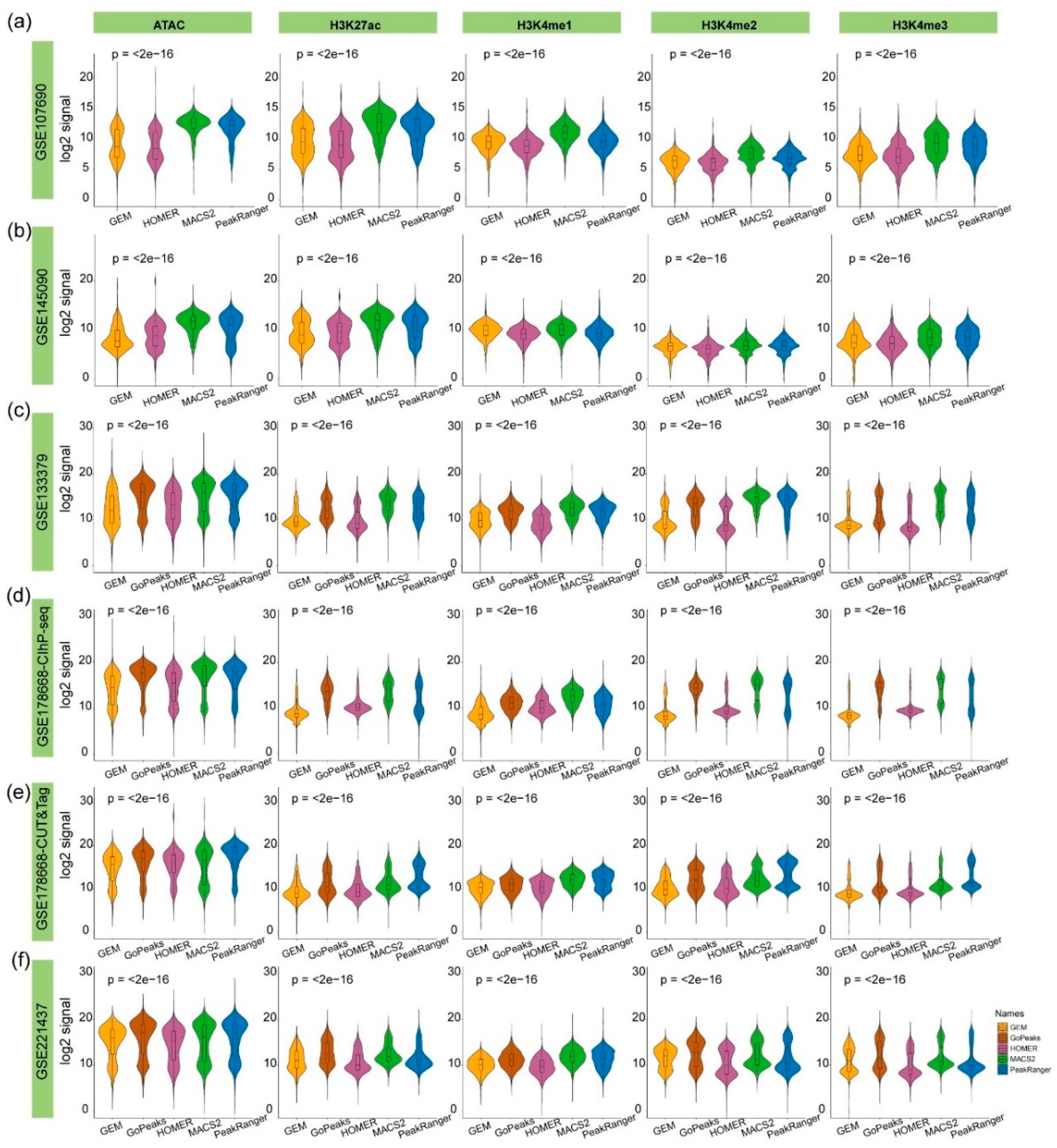 Preprints 143338 g007
