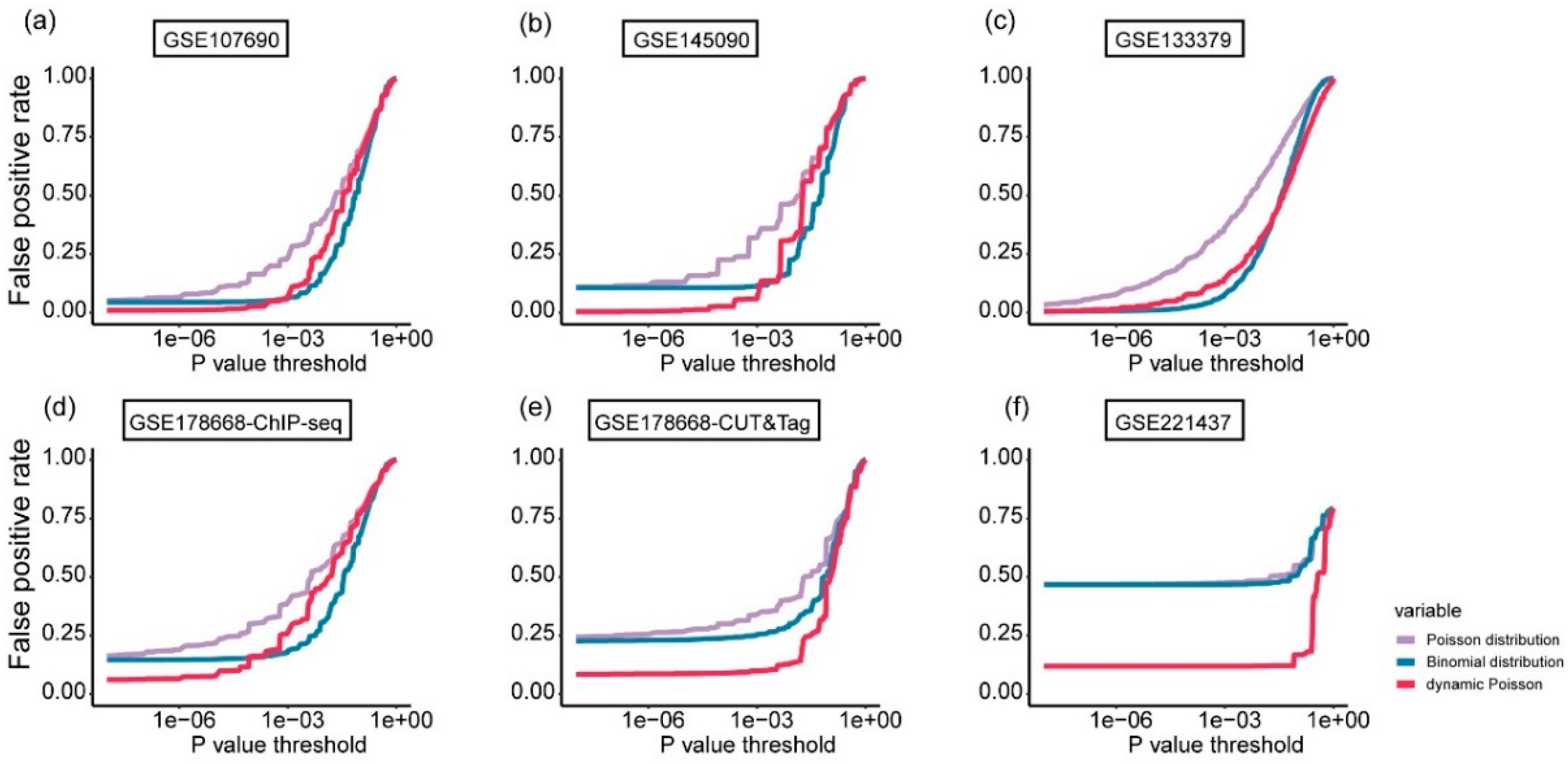 Preprints 143338 g008