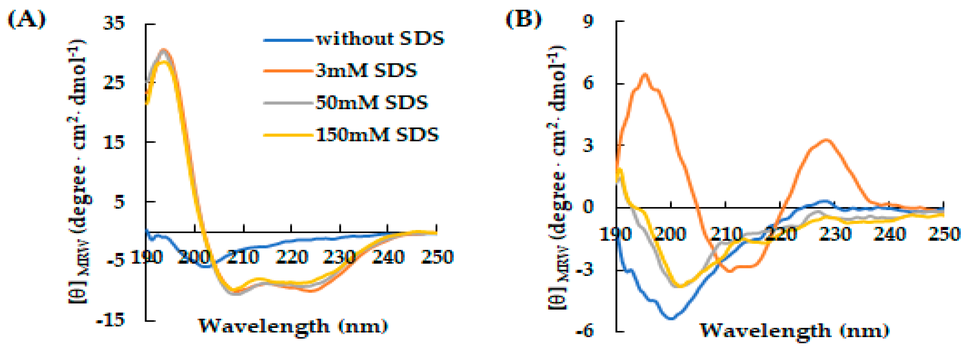 Preprints 103682 g001