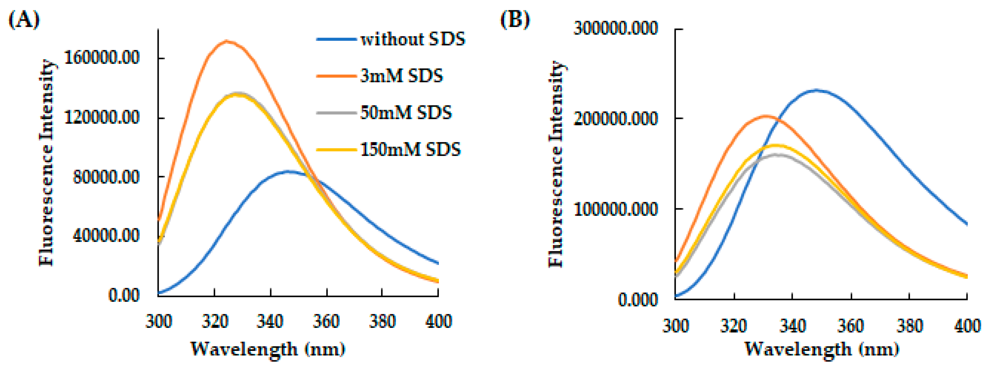 Preprints 103682 g002