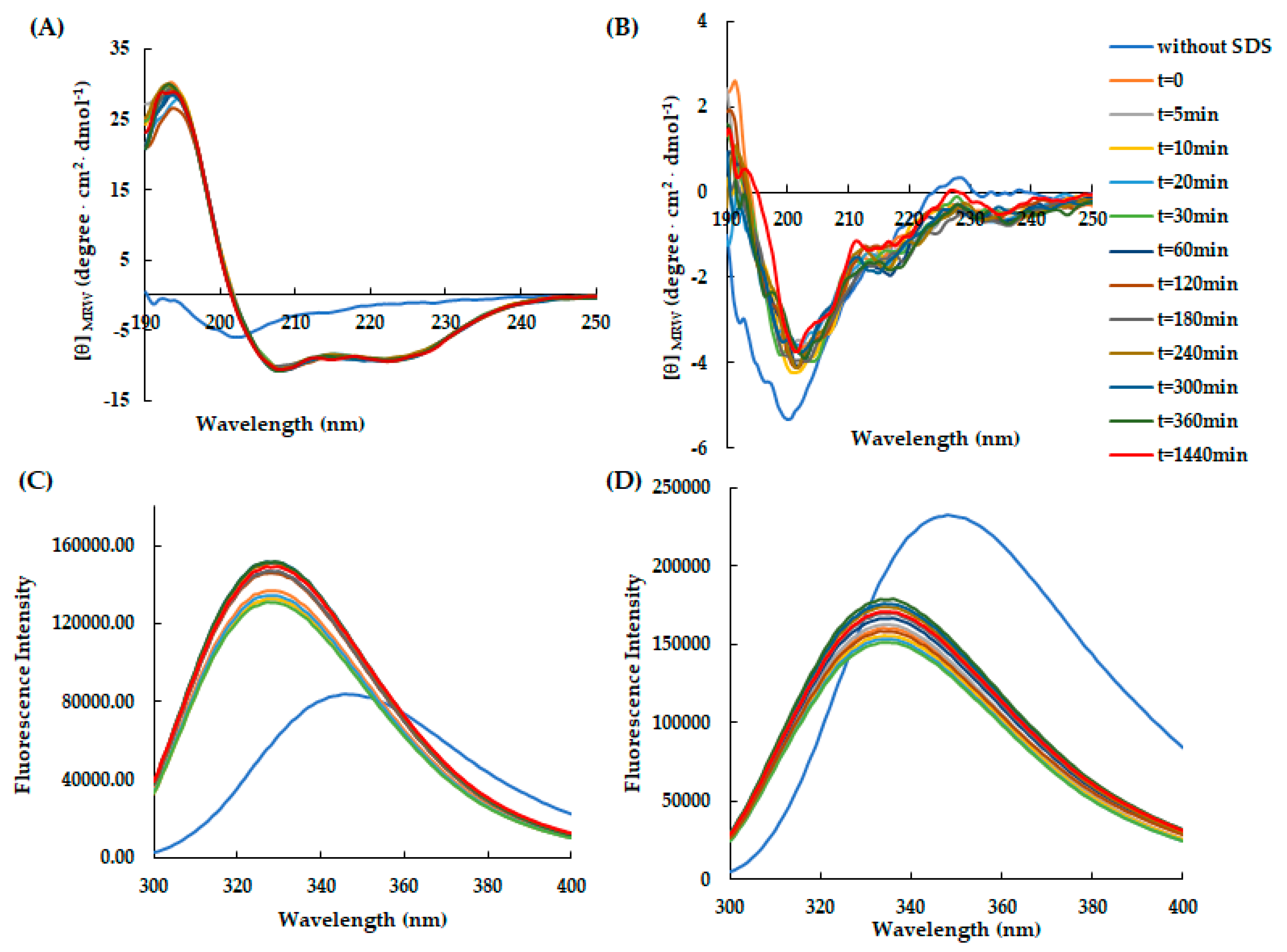 Preprints 103682 g003