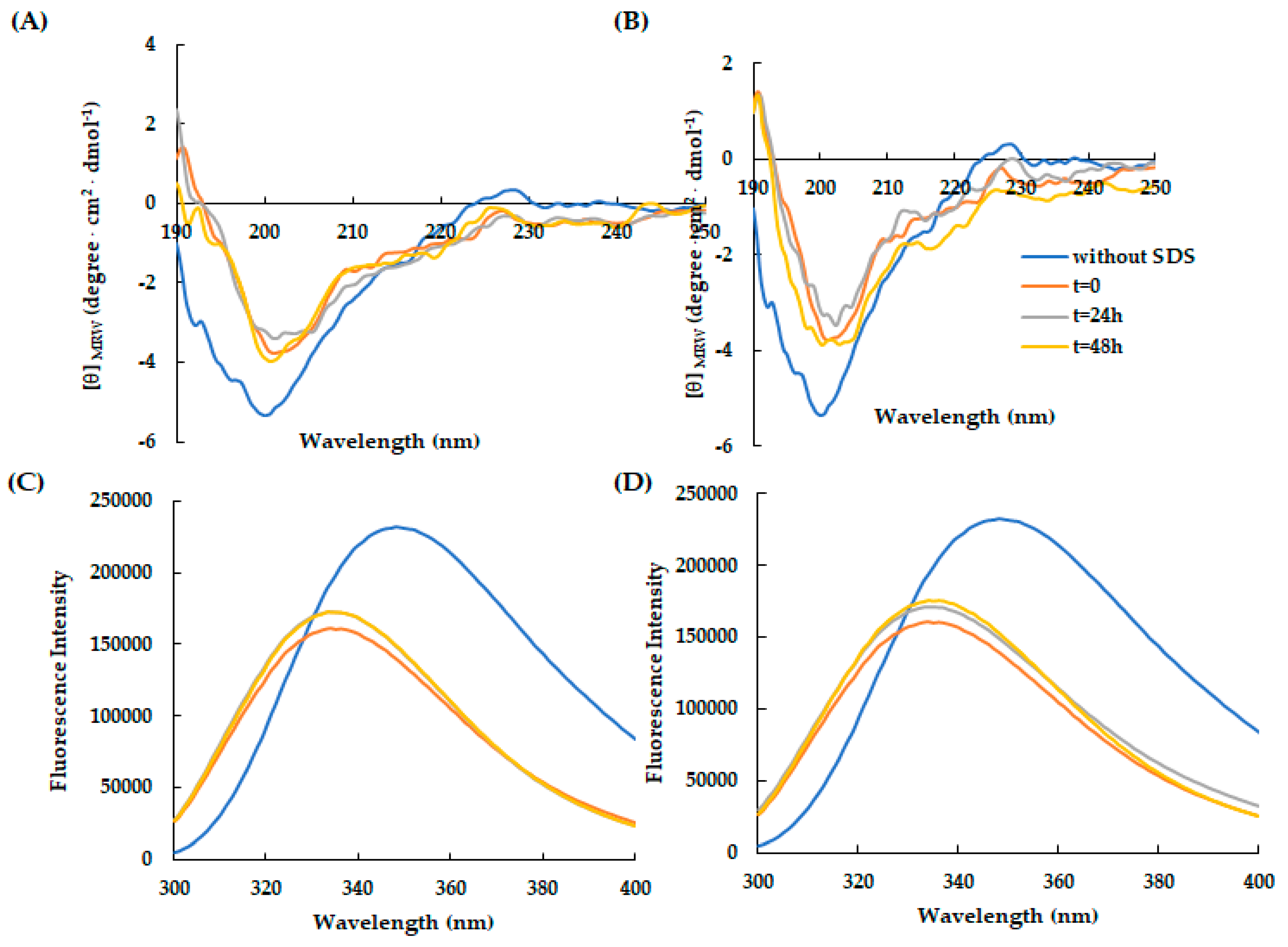 Preprints 103682 g004