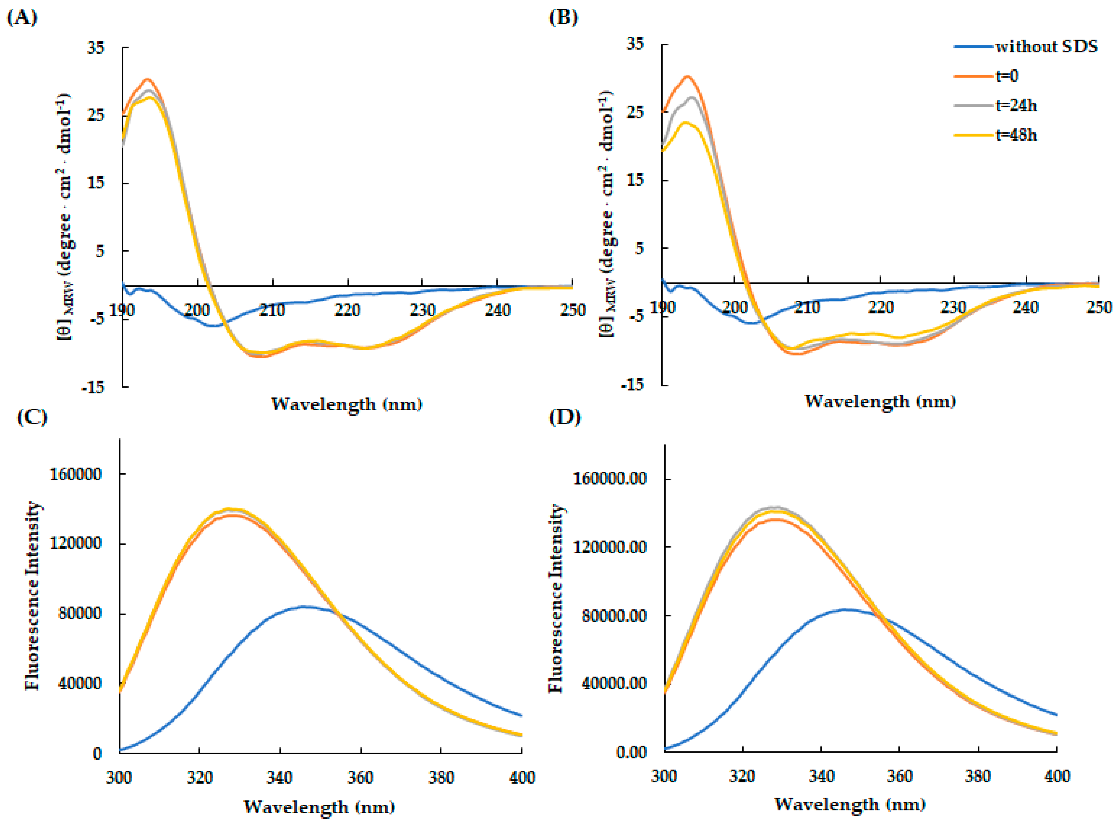 Preprints 103682 g005