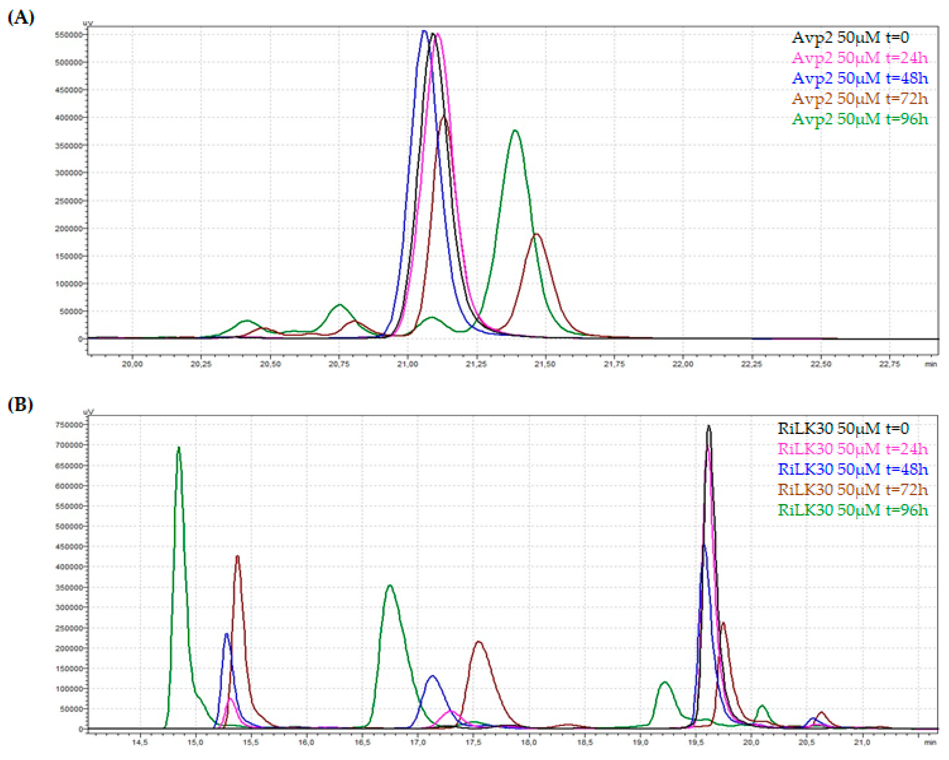 Preprints 103682 g006