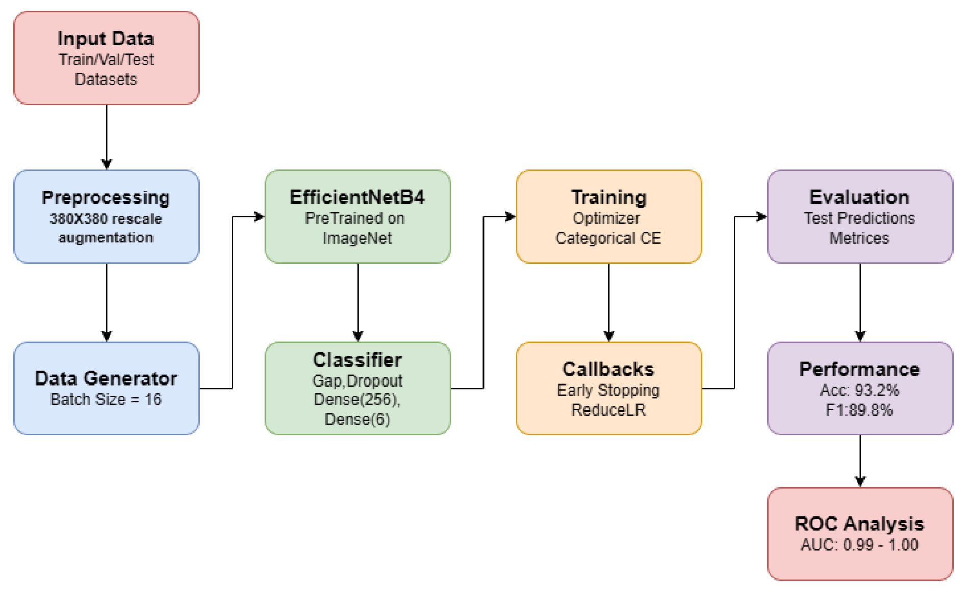 Preprints 186339 g001