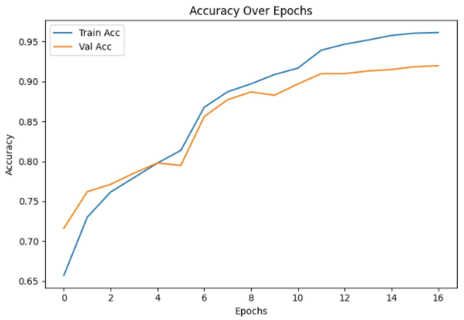 Preprints 186339 g002