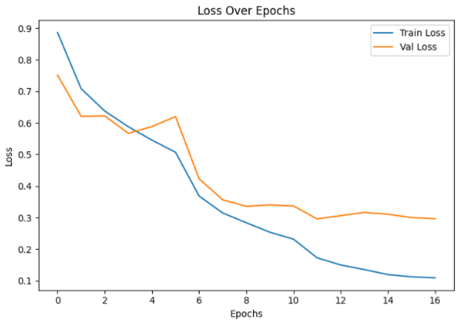 Preprints 186339 g003