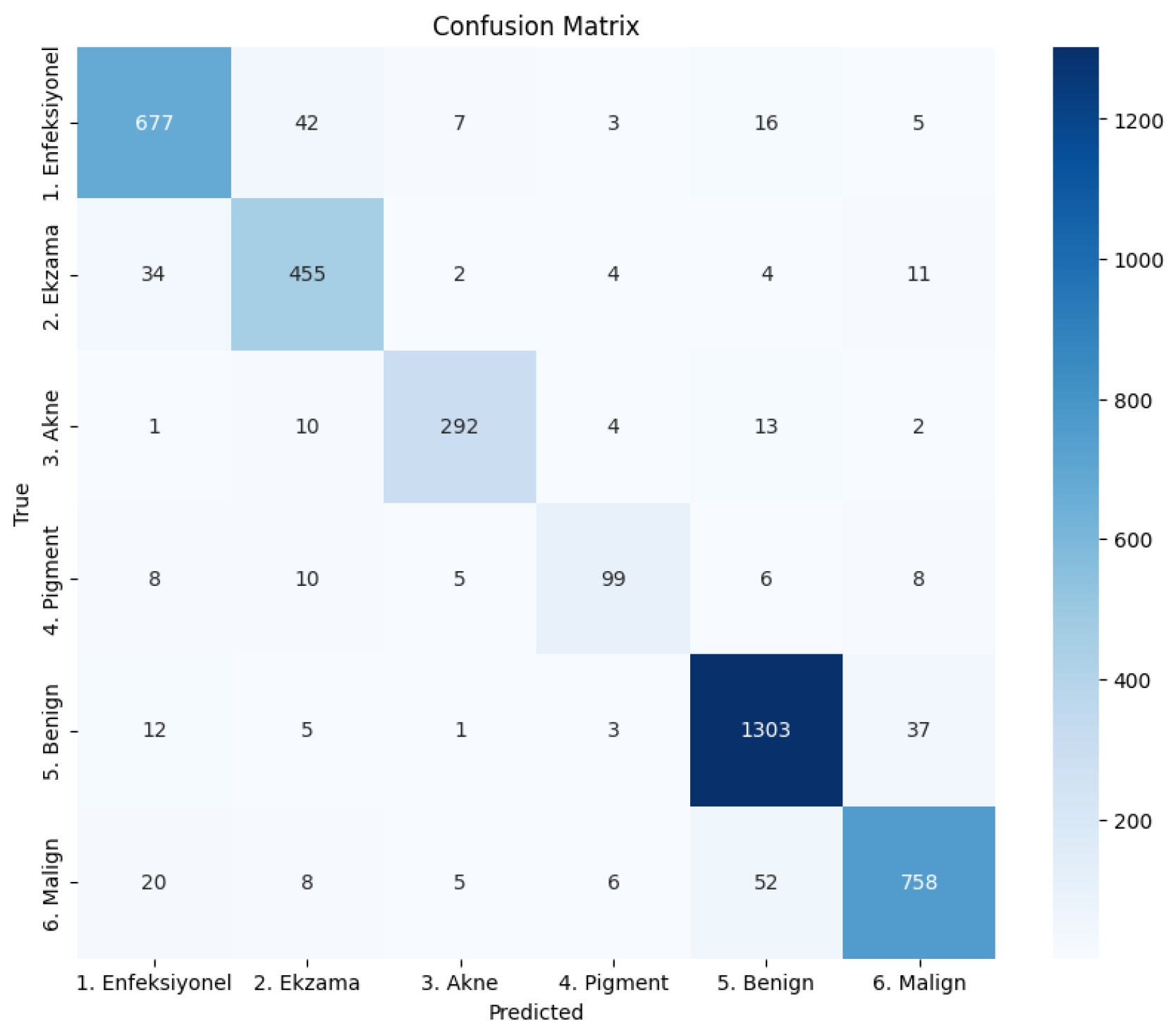 Preprints 186339 g004