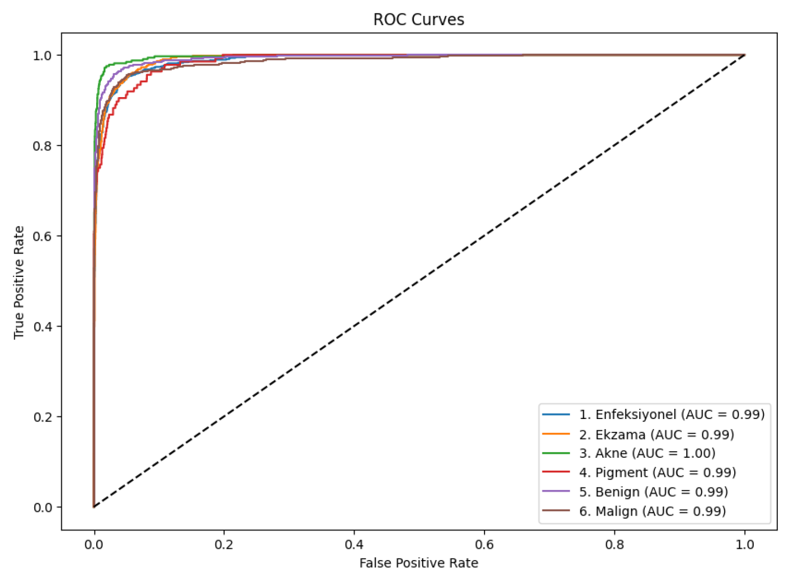 Preprints 186339 g005