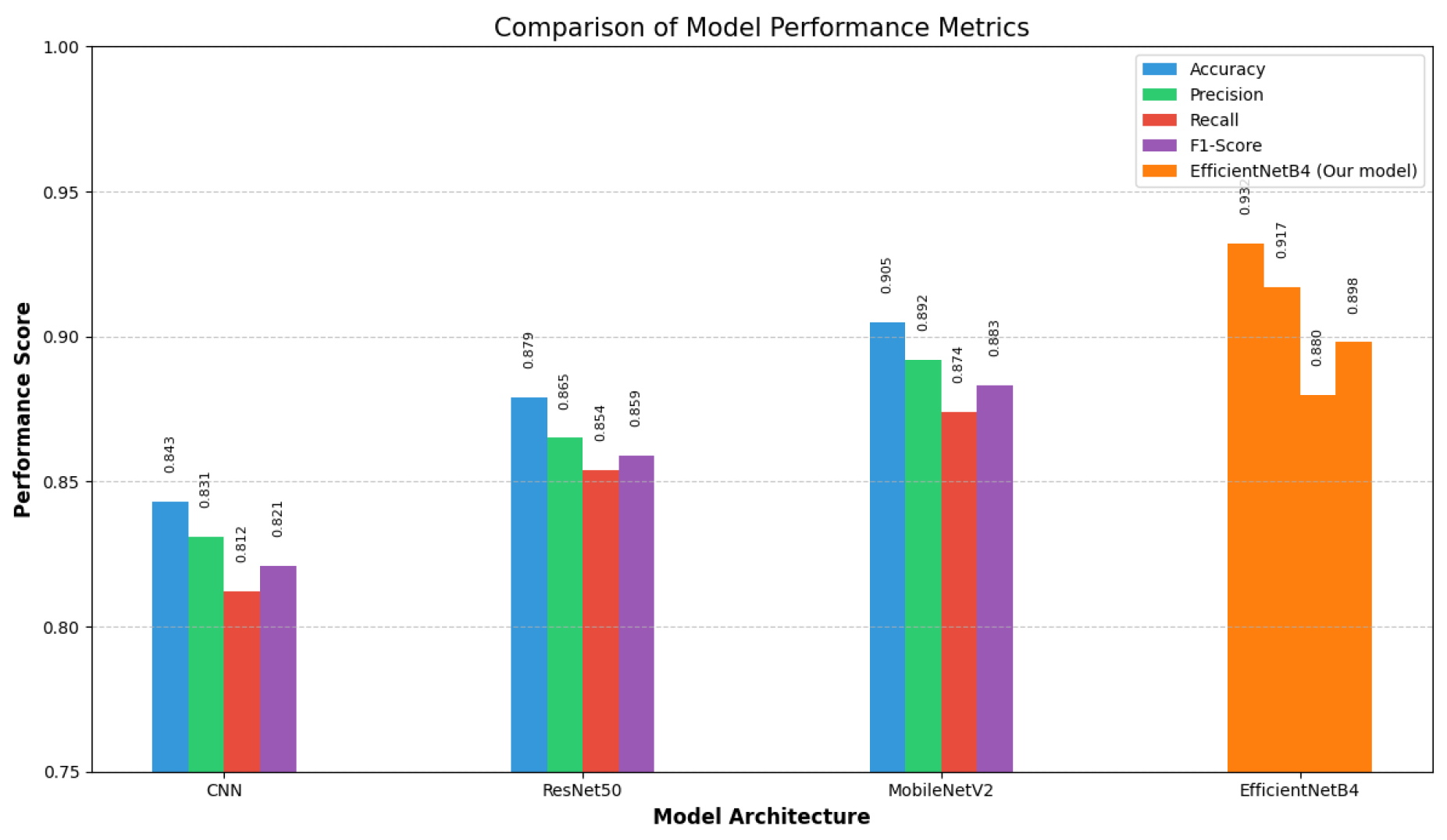 Preprints 186339 g006