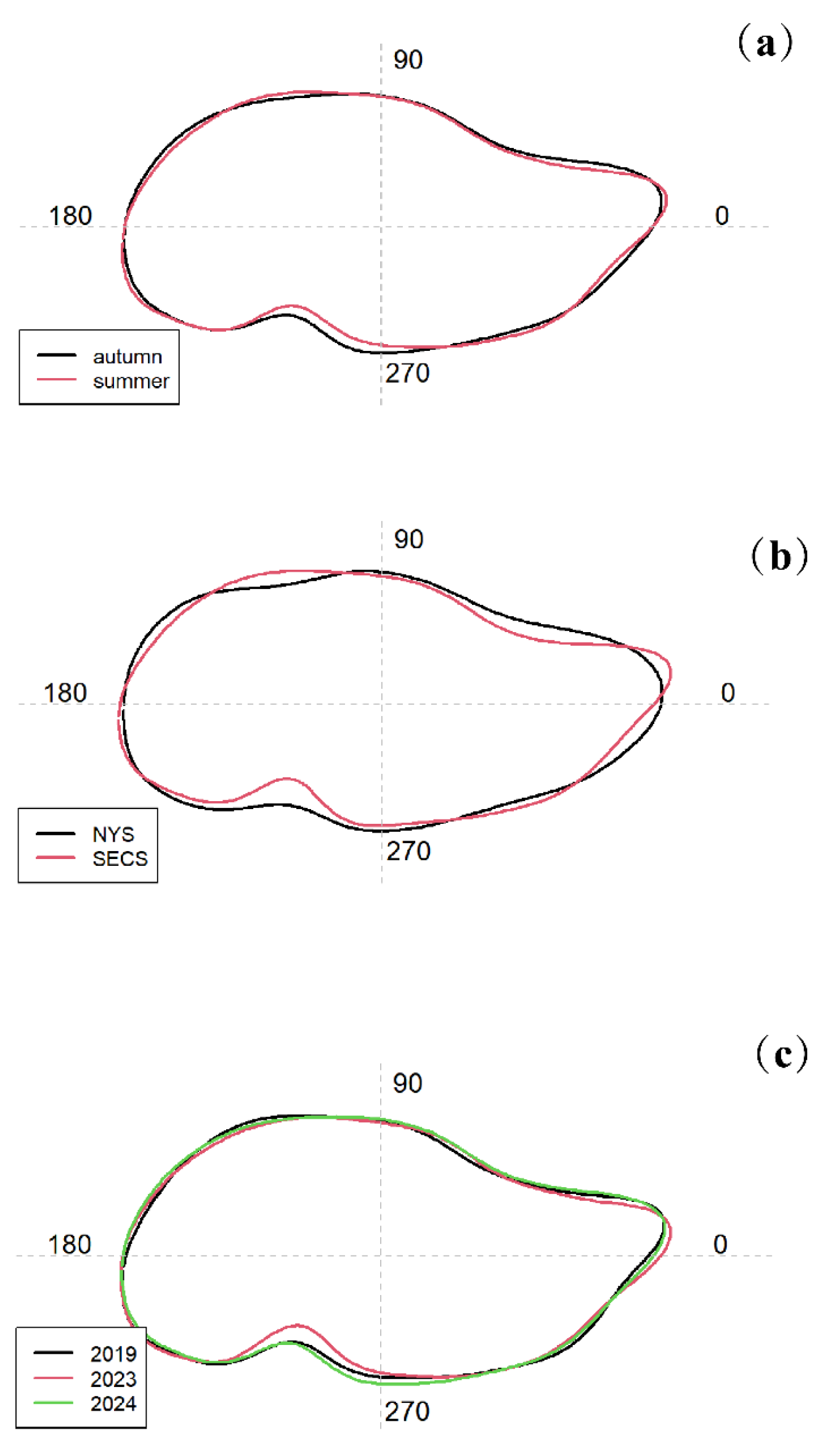 Preprints 191353 g006