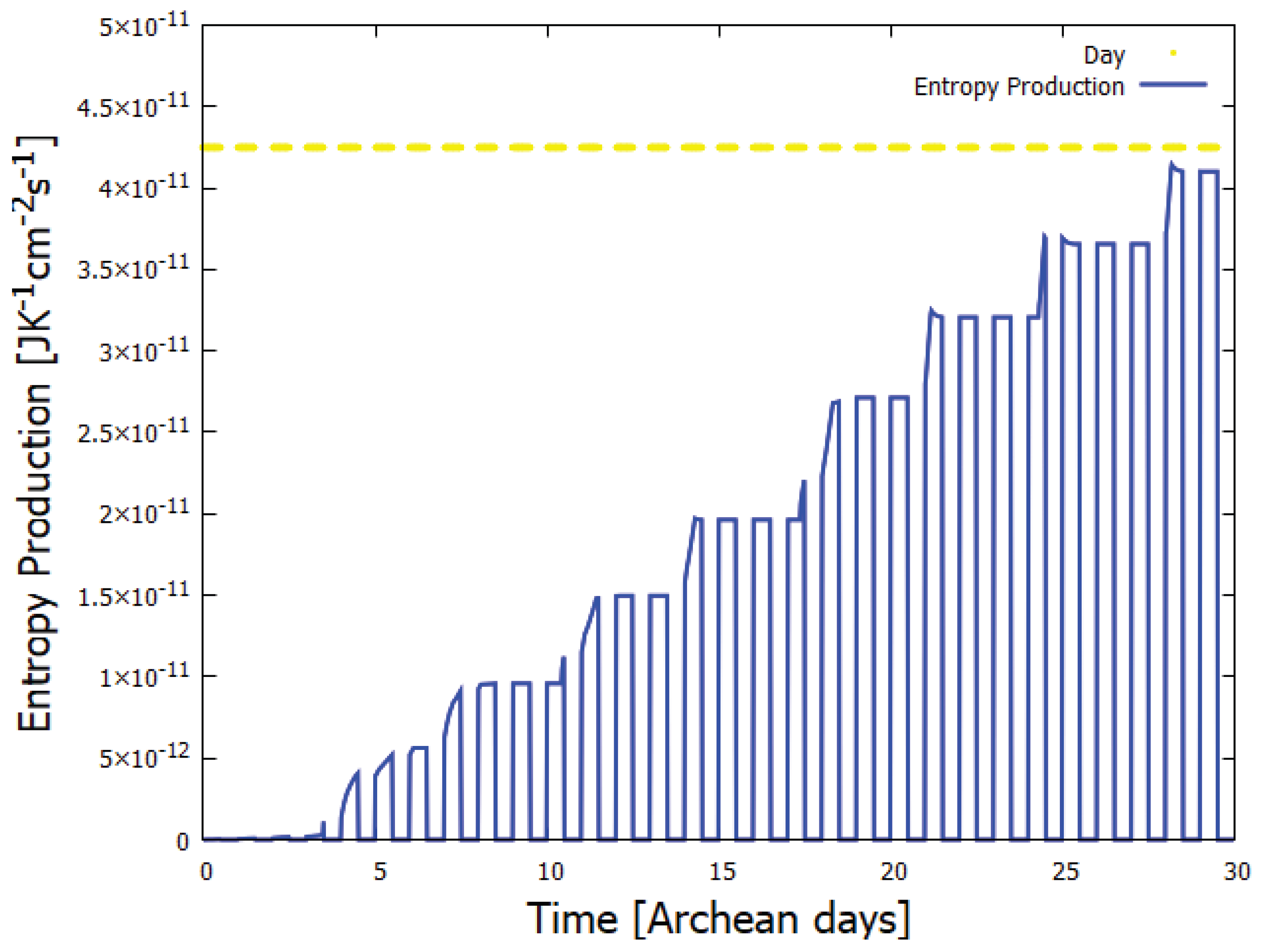 Preprints 194379 g004