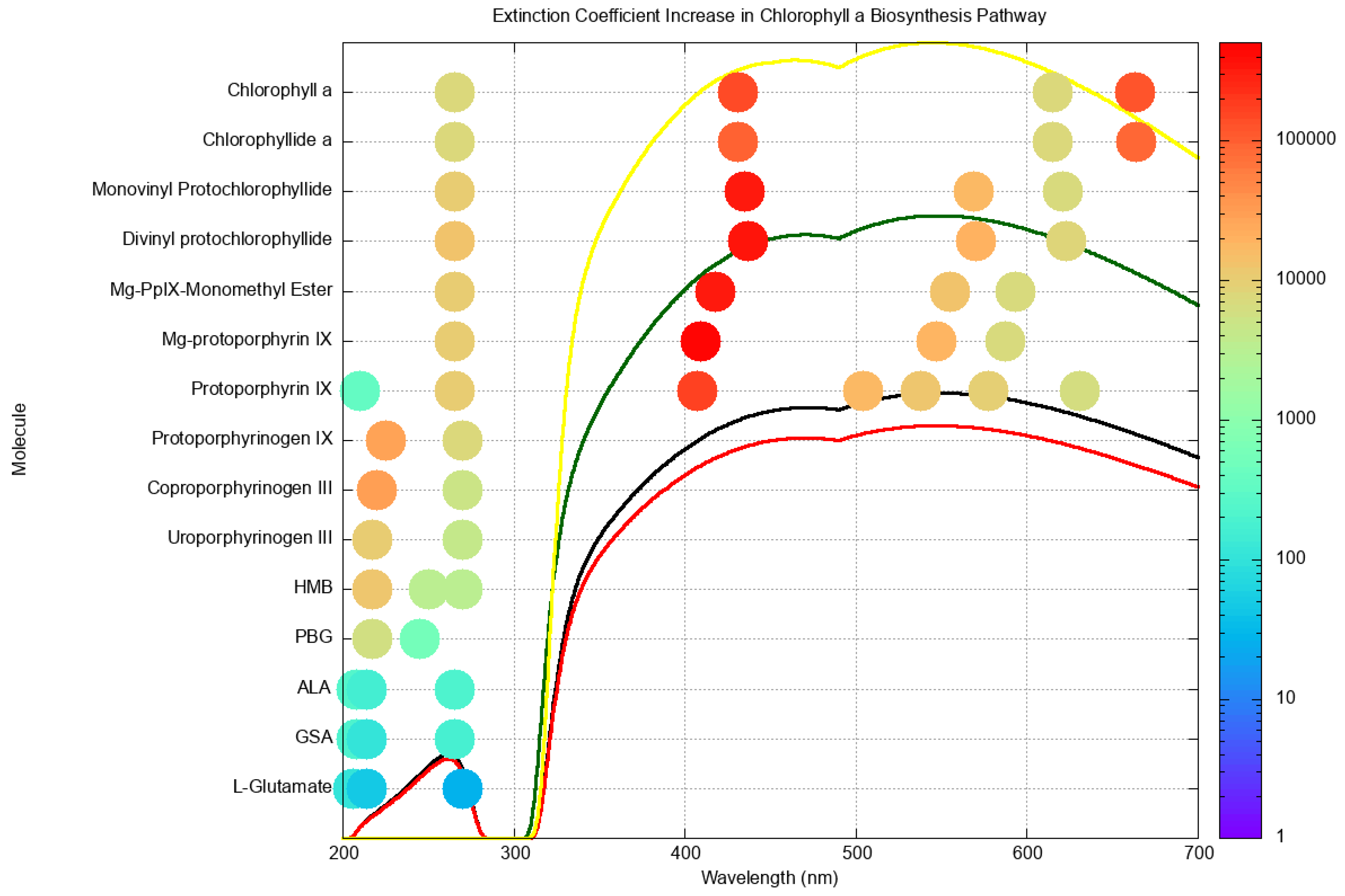 Preprints 194379 g006