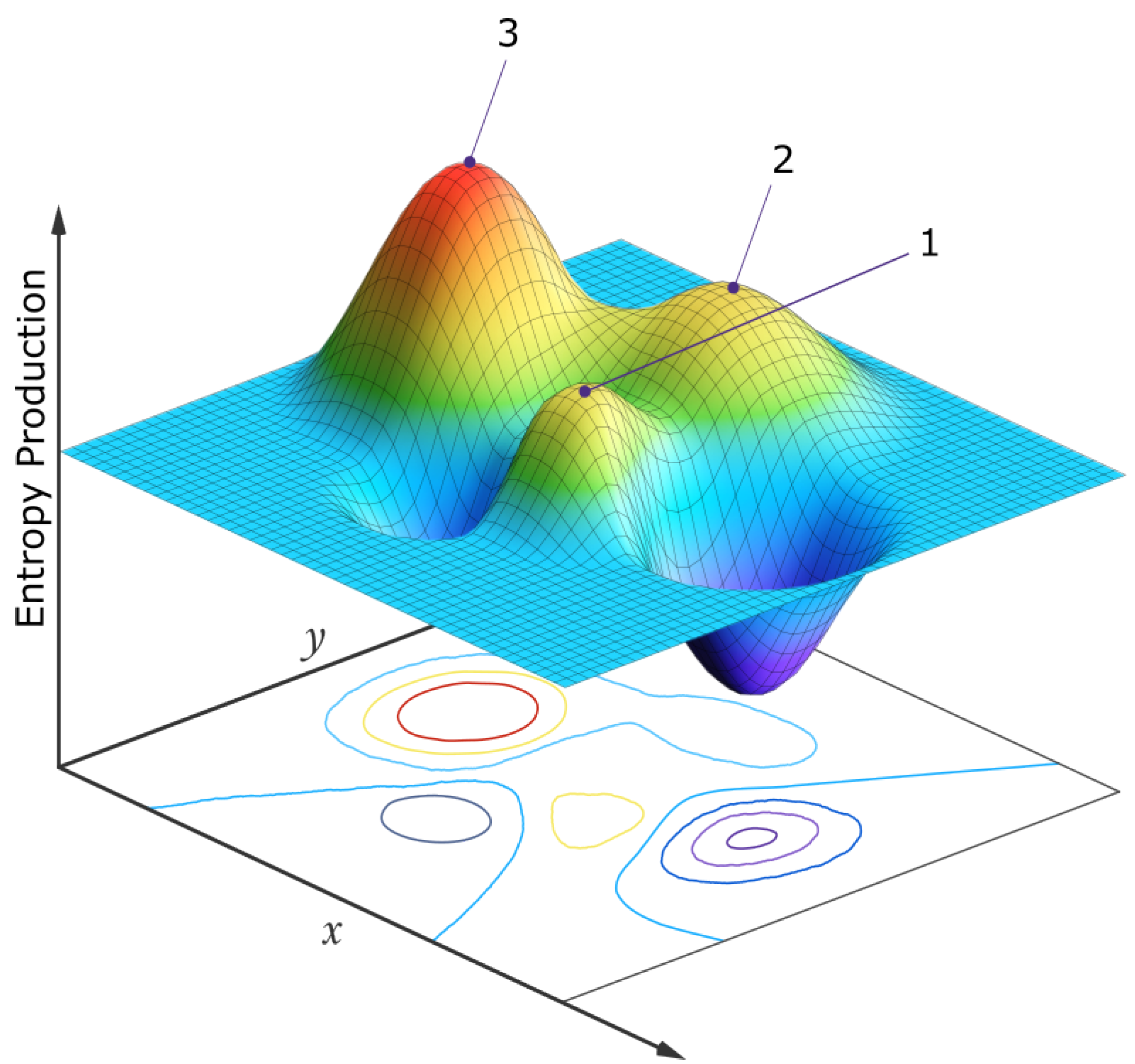 Preprints 194379 g007