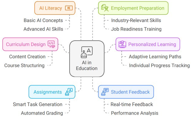 Preprints 159372 g001