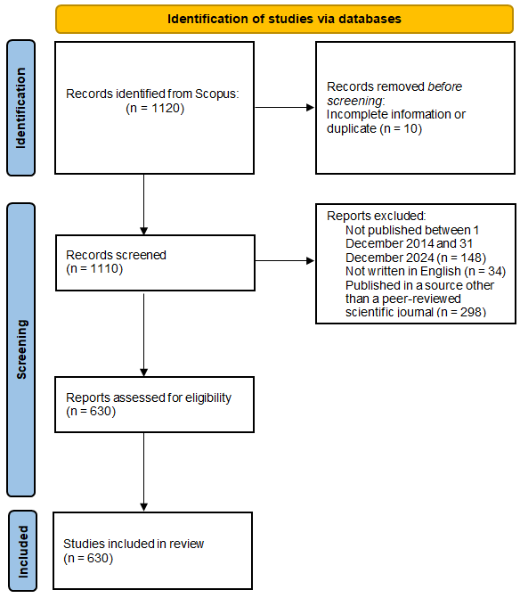 Preprints 159372 g002