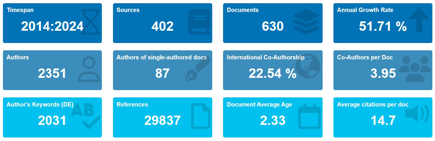 Preprints 159372 g003