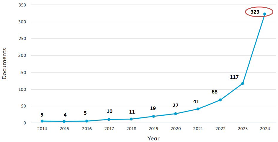 Preprints 159372 g004