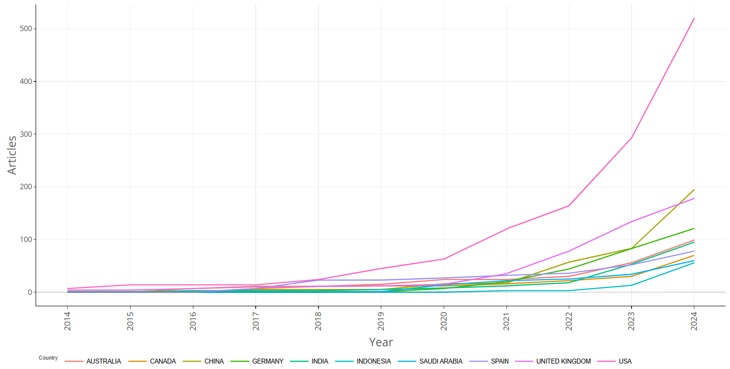 Preprints 159372 g005