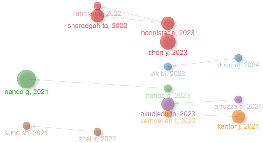 Preprints 159372 g007