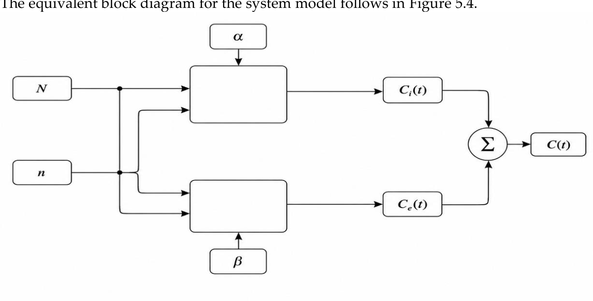 Preprints 234096 g004