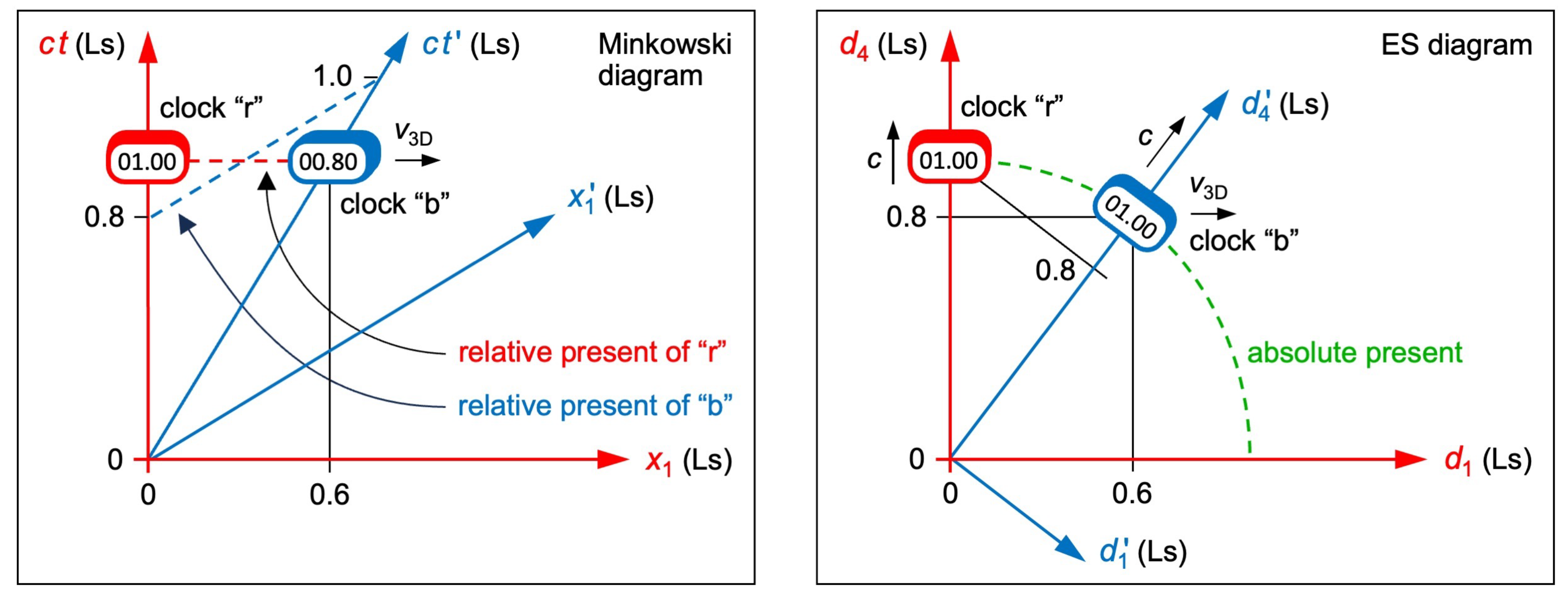 Preprints 150571 g002