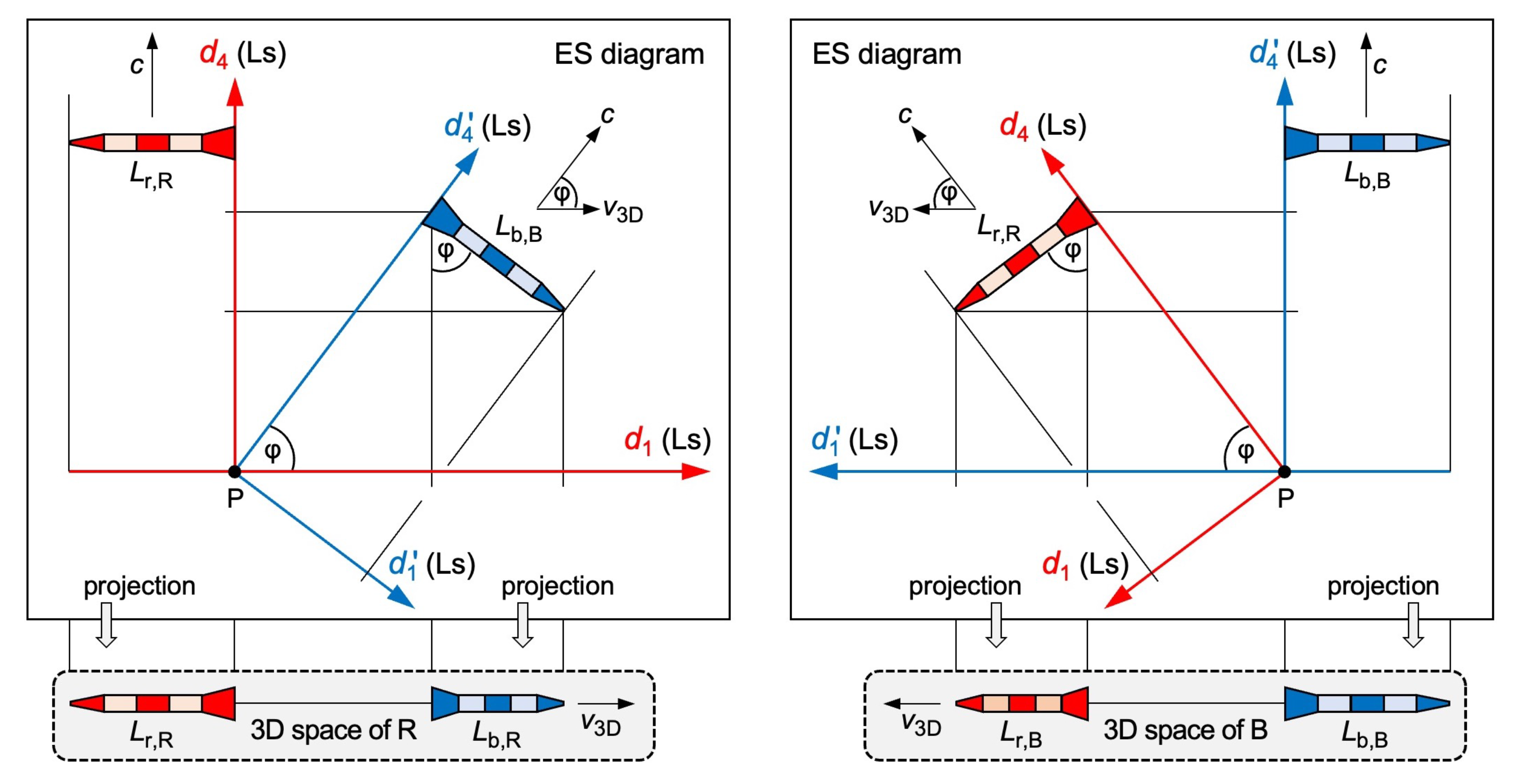 Preprints 150571 g003