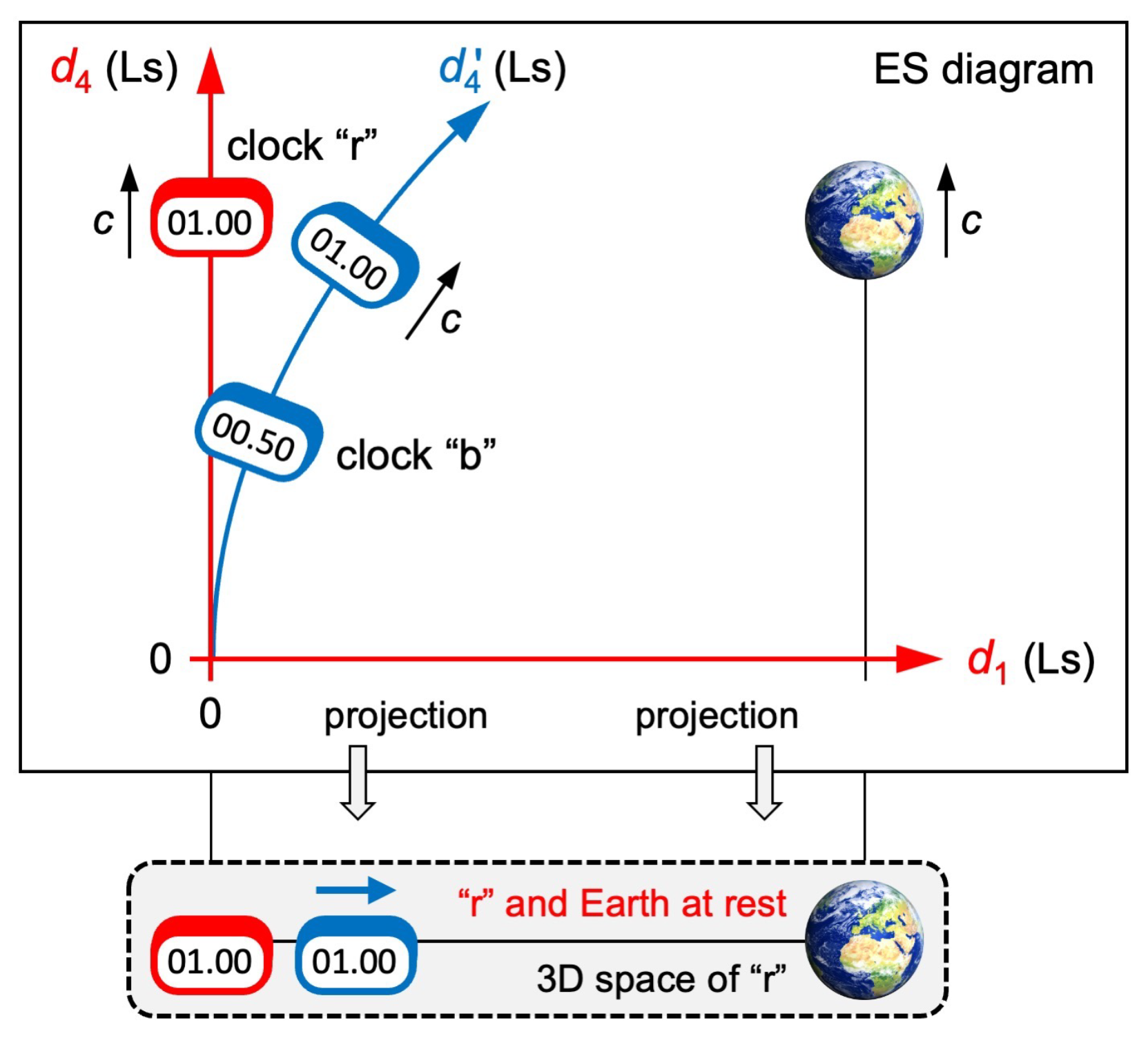 Preprints 150571 g004