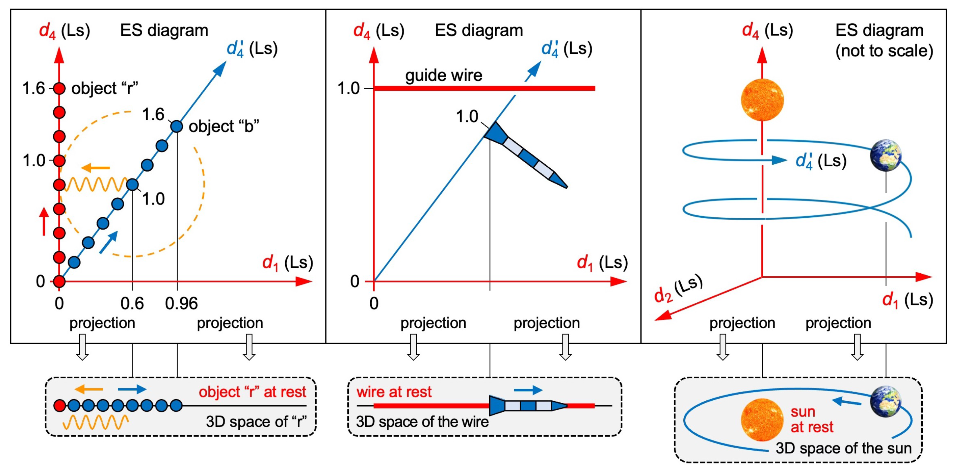 Preprints 150571 g005