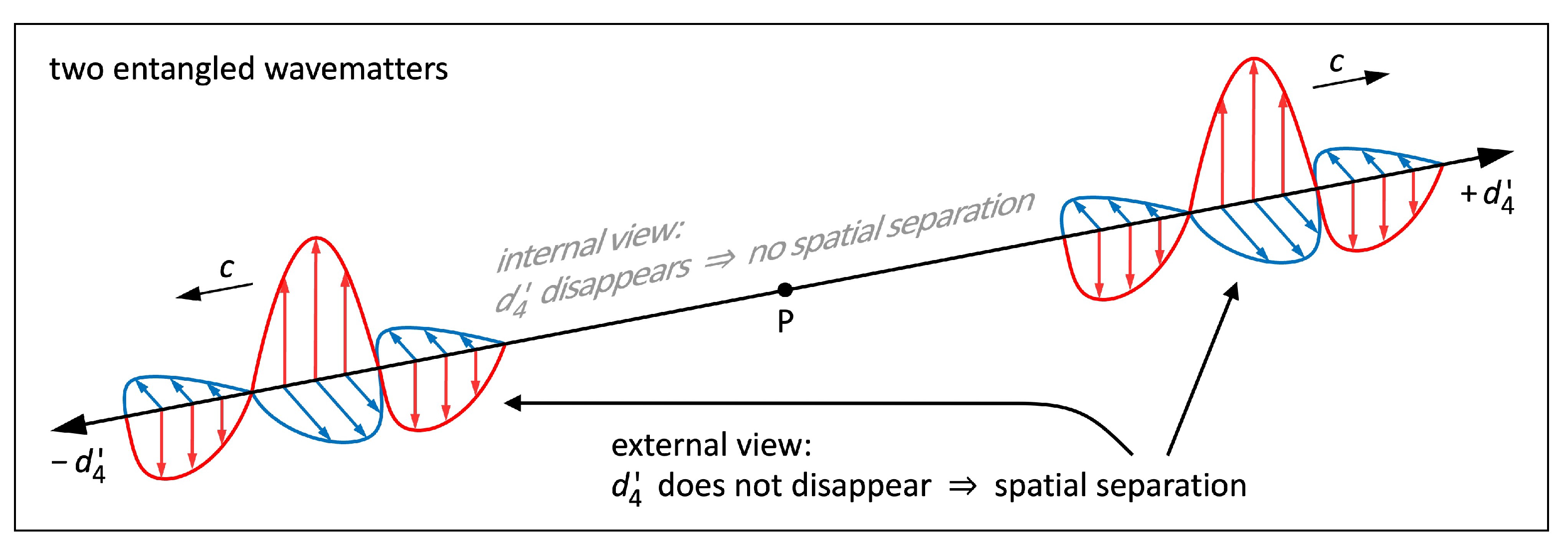Preprints 150571 g009