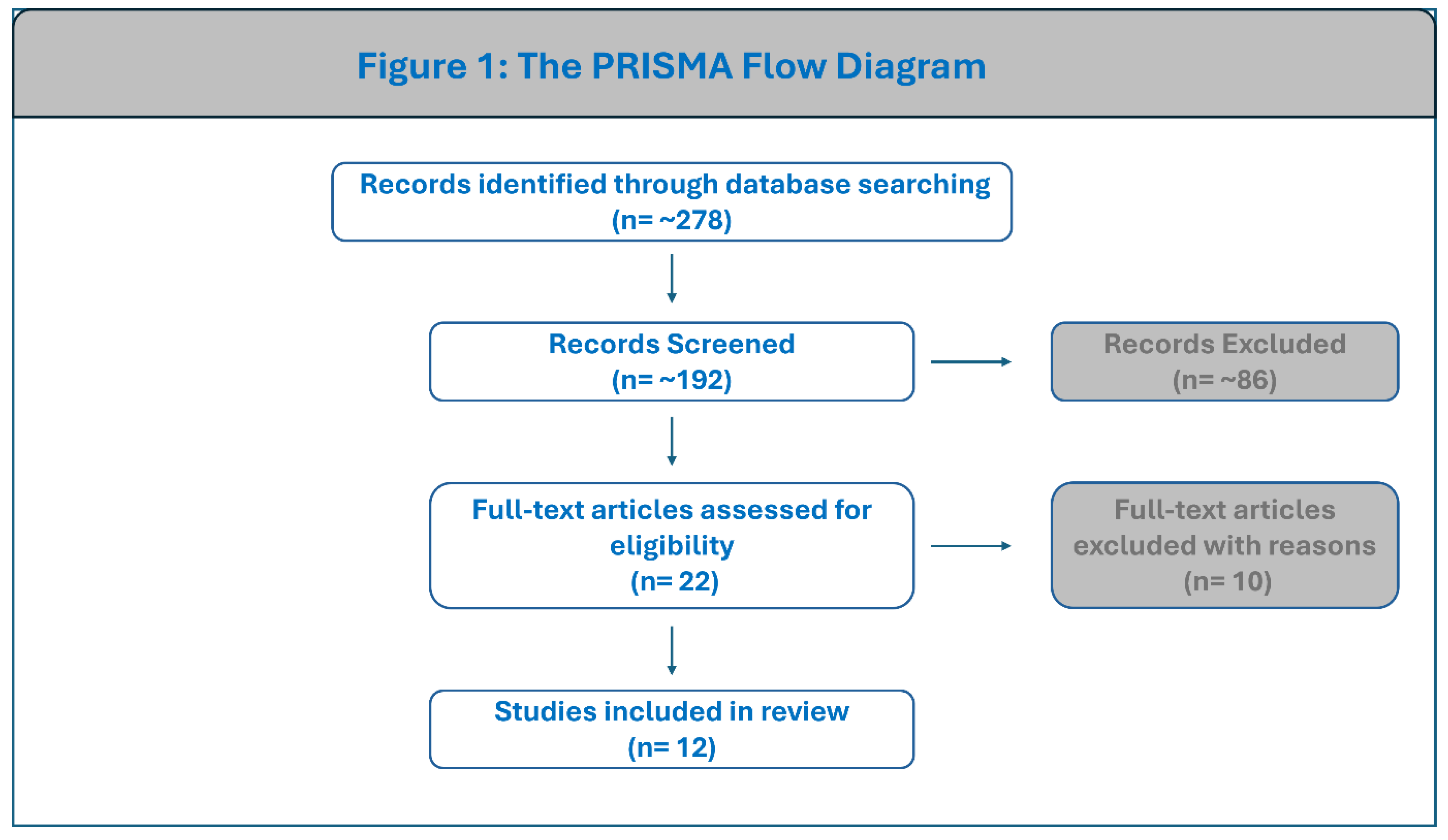 Preprints 195305 g001