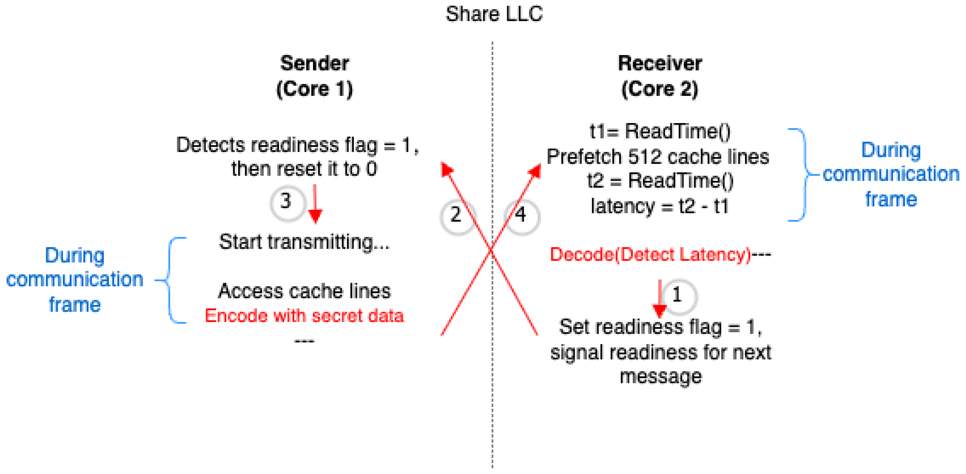 Preprints 161823 g001