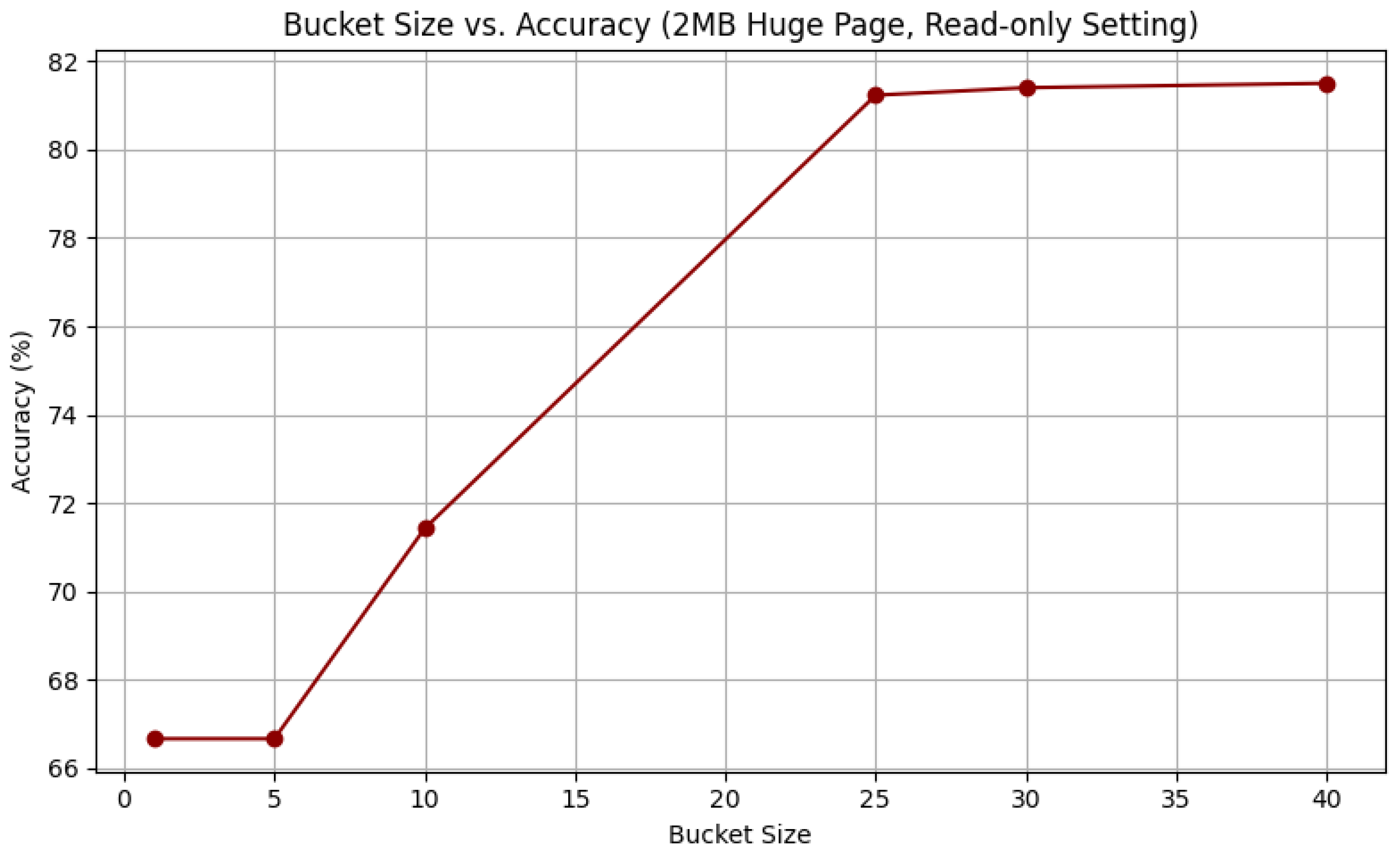 Preprints 161823 g002
