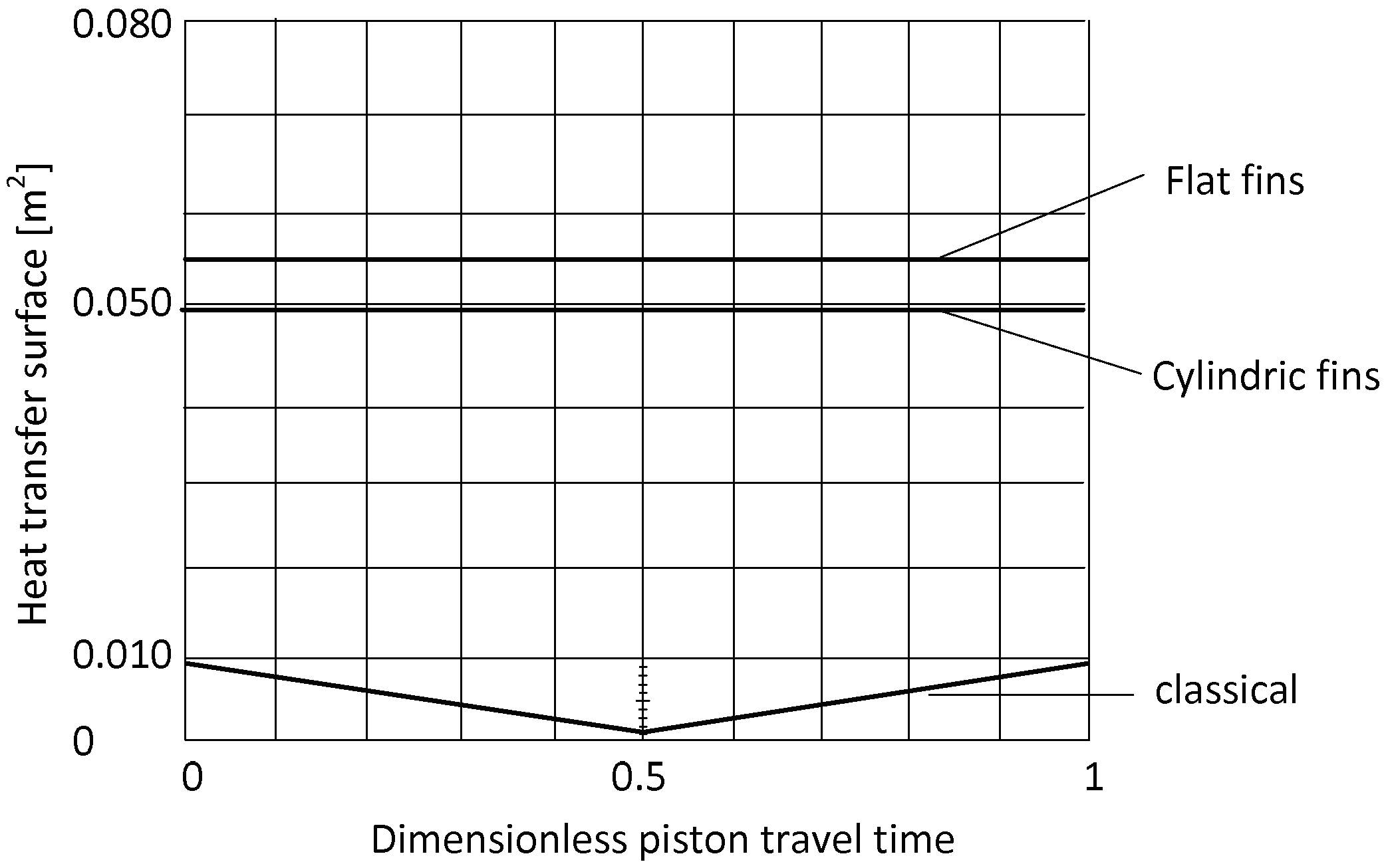 Preprints 100021 g004